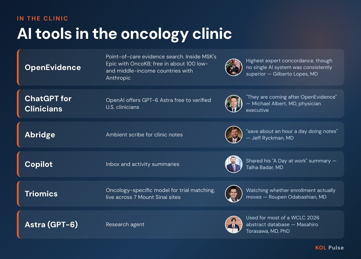 AI tools in the oncology clinic: OpenEvidence with Gilberto Lopes, MD; ChatGPT for Clinicians with Michael Albert, MD; Abridge with Jeff Ryckman, MD; Copilot with Talha Badar, MD; Triomics with Roupen Odabashian, MD; Astra with Masahiro Torasawa, MD, PhD.