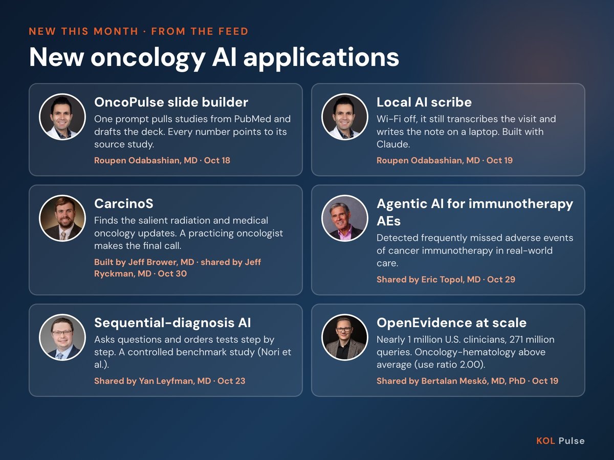 New oncology AI applications: OncoPulse slide builder and a local AI scribe by Roupen Odabashian, MD; CarcinoS built by Jeff Brower, MD, shared by Jeff Ryckman, MD; agentic AI for immunotherapy adverse events shared by Eric Topol, MD; sequential-diagnosis AI shared by Yan Leyfman, MD; OpenEvidence usage at scale shared by Bertalan Meskó, MD, PhD.