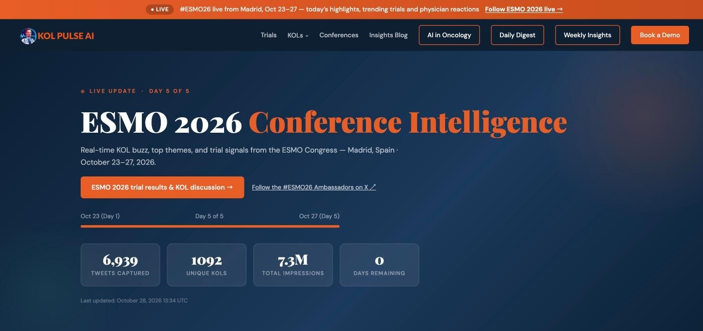KOL Pulse ESMO 2026 Conference Intelligence page: 6,939 posts captured from 1,092 unique KOLs with 7.3M impressions across five days in Madrid