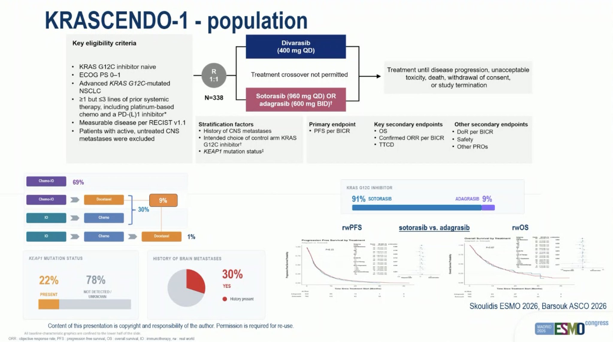 KRASCENDO-1 population and design slide: divarasib vs sotorasib or adagrasib, treatment crossover not permitted, intended control-arm inhibitor 91% sotorasib and 9% adagrasib, ESMO 2026 LBA5