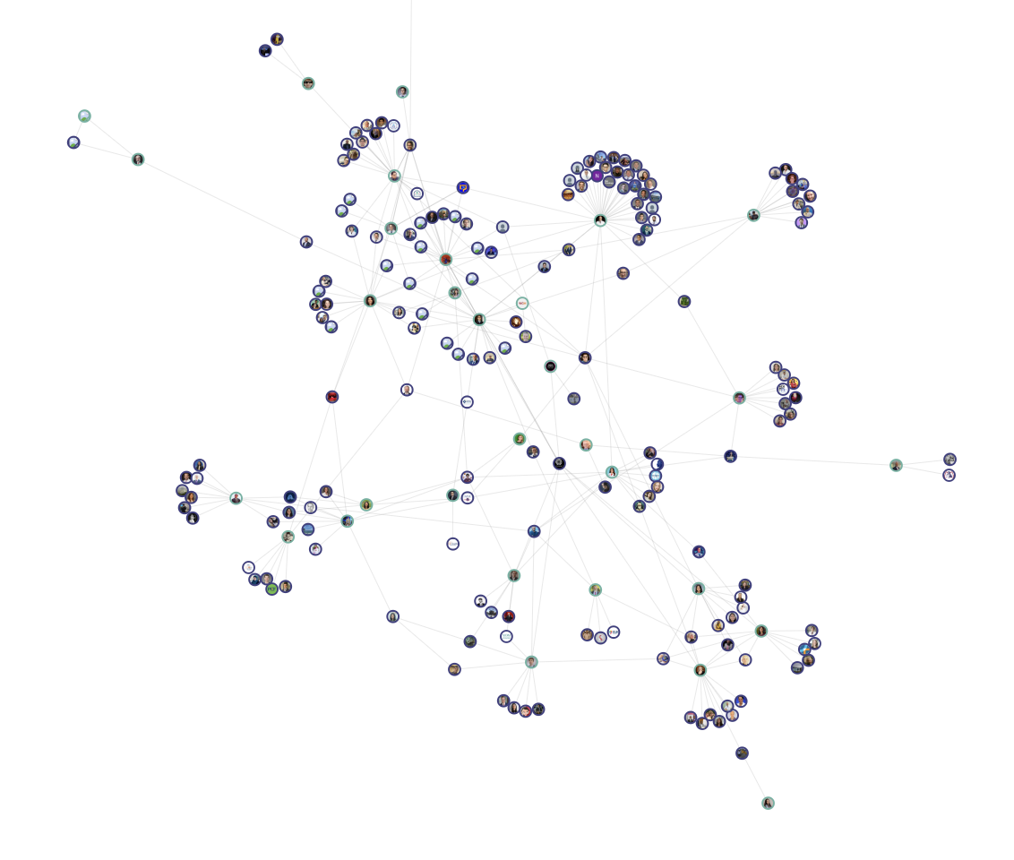 ctdna-social-diagram
