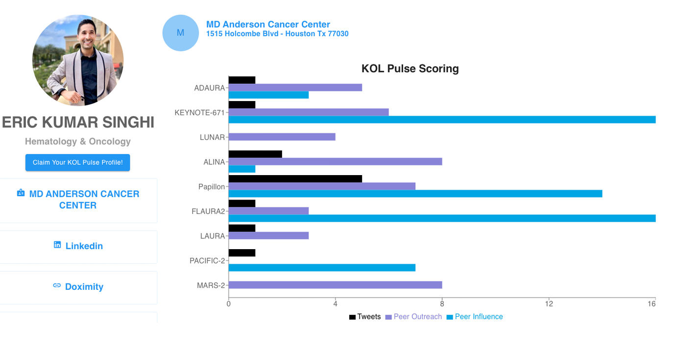 eric singhi kolpulse score