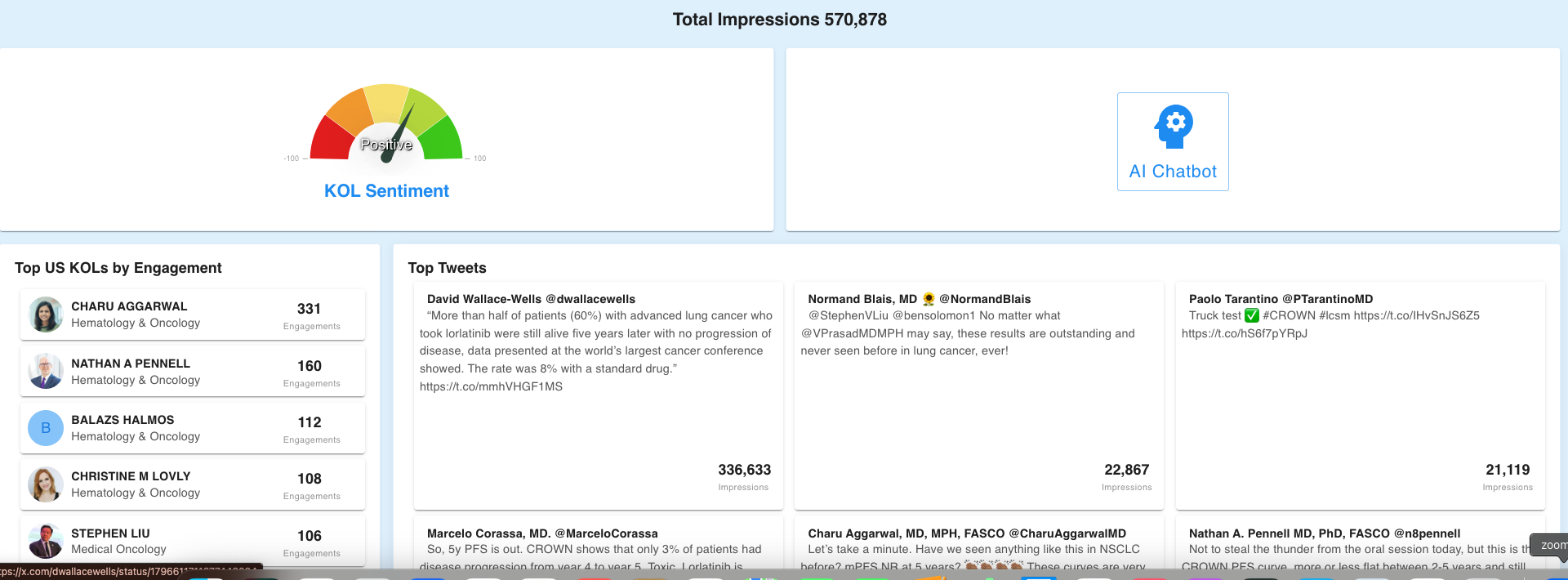 Sentiment Meters should include at minimum a measurement of impressions and engagement for appropriate context