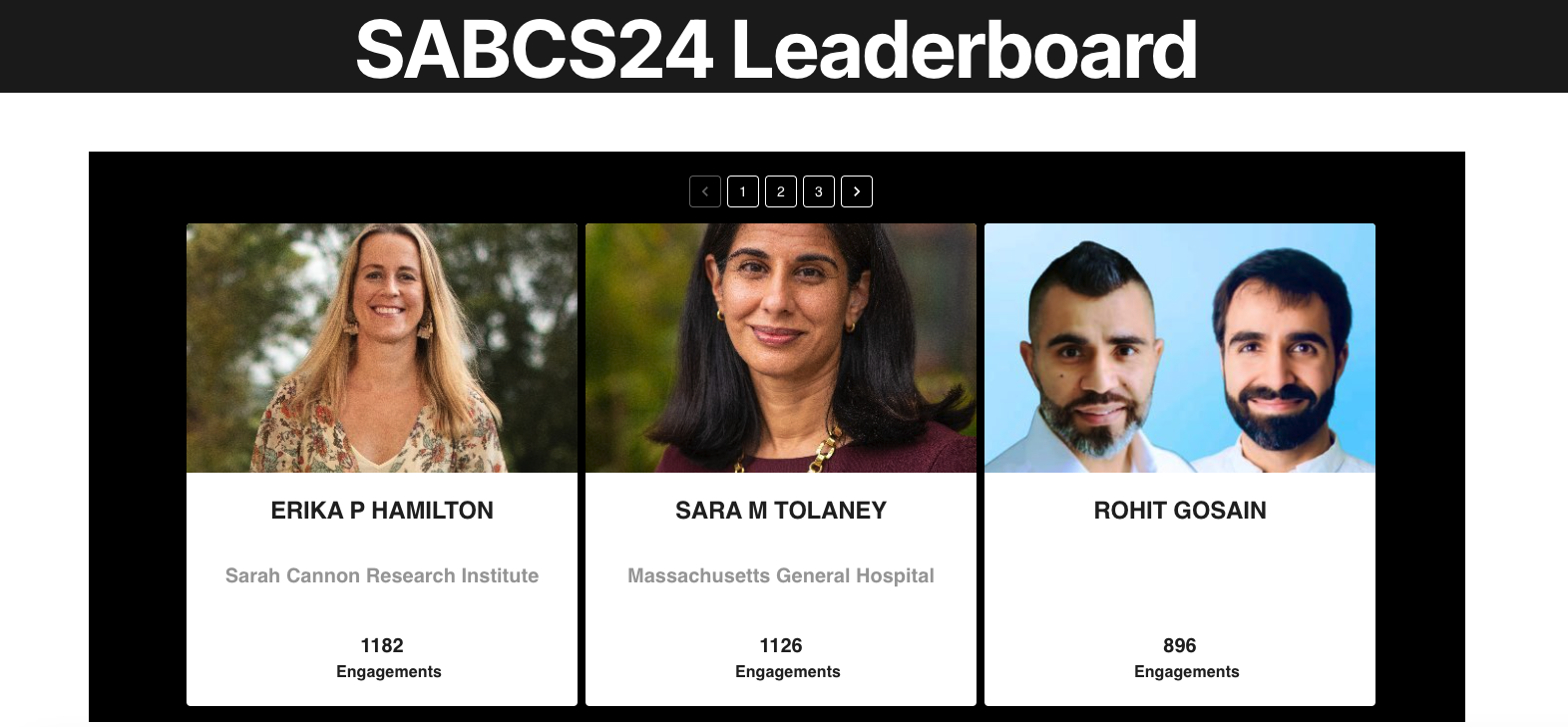 Leaderboard of the most engaging key opinion leaders of the 2024 San Antonio Breast Cancer Symposium