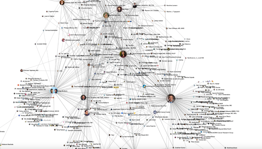 Social Graph diagram of the SABCS24 influencers is helpful for OMNICHANNEL targeting efforts for Digital Pharma 