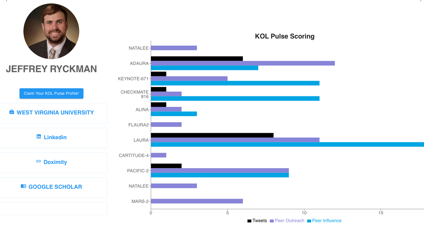 jeff ryckman kol pulsescore-1