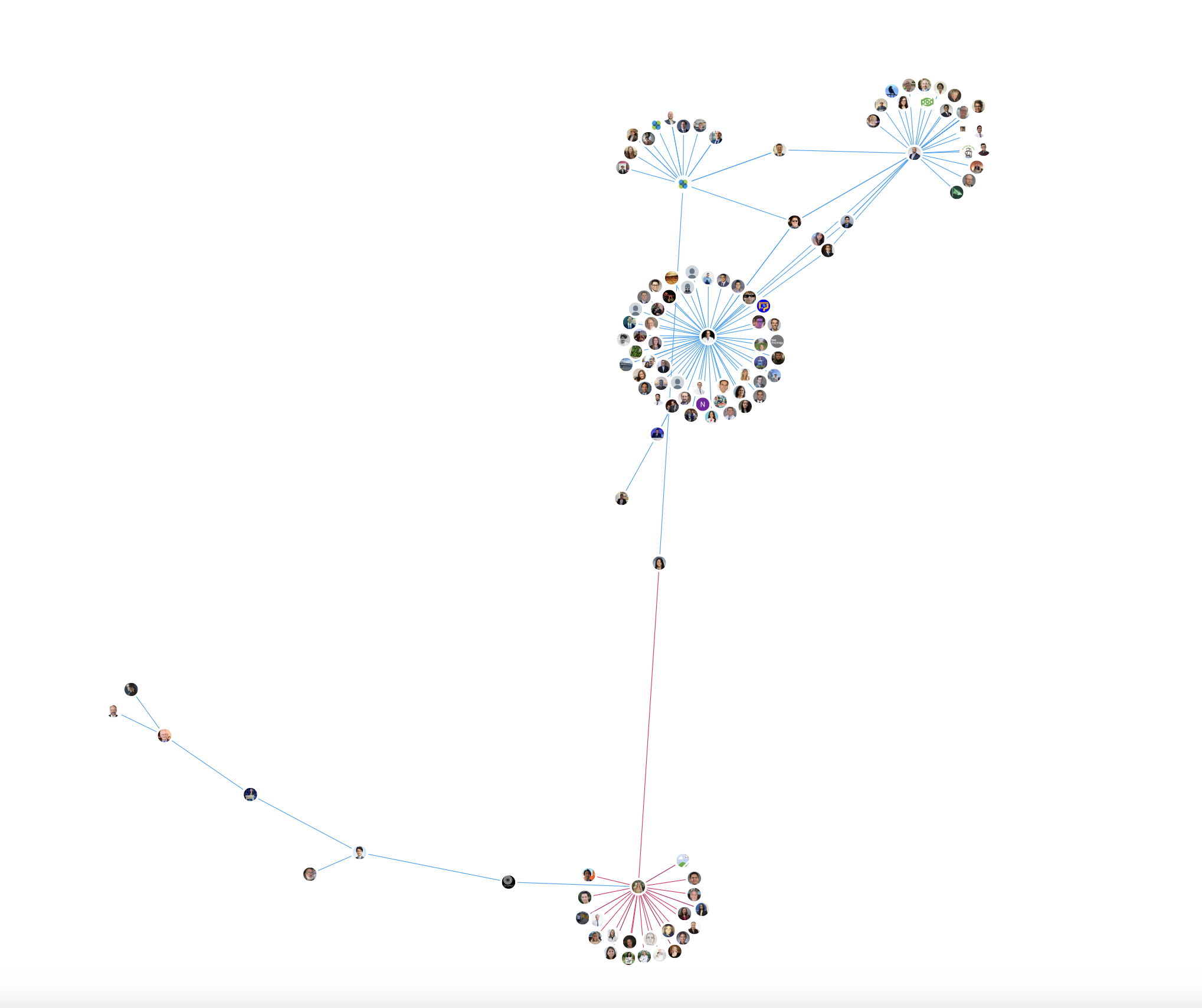 signatera-social-network