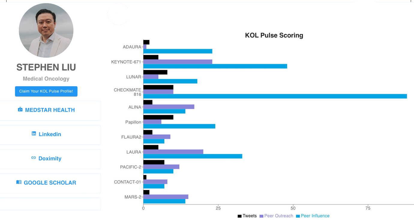 stephen Liu kol pulsescore-1