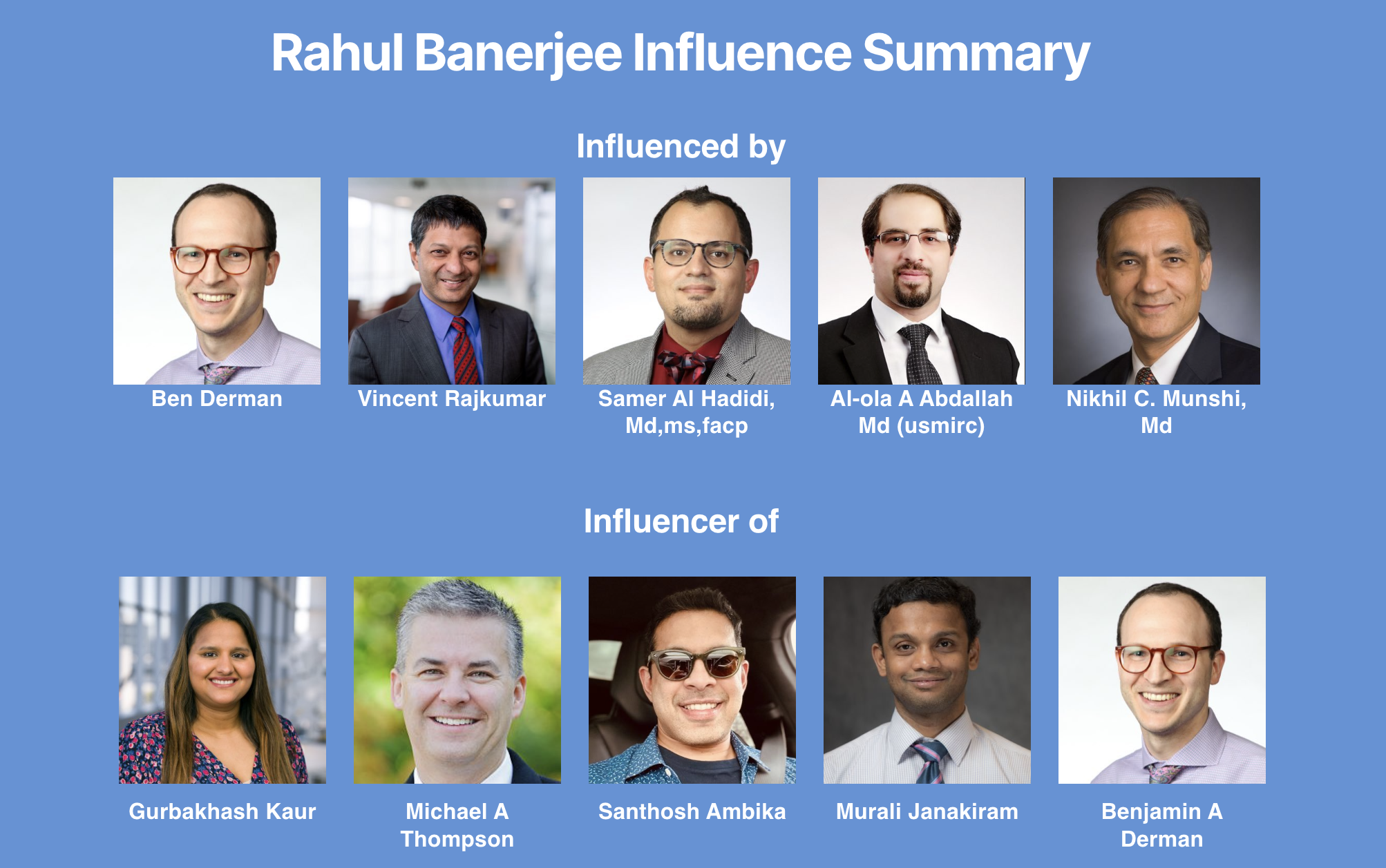 EC-InfluenceSummary