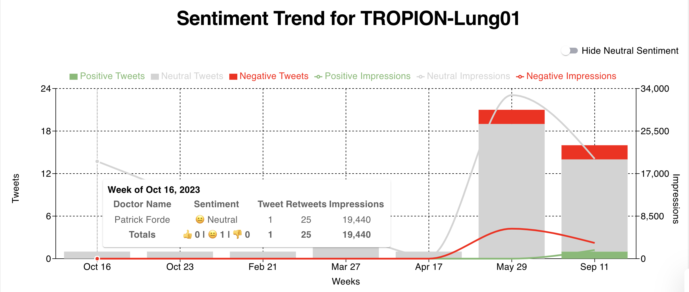 SentimentTrendByTag