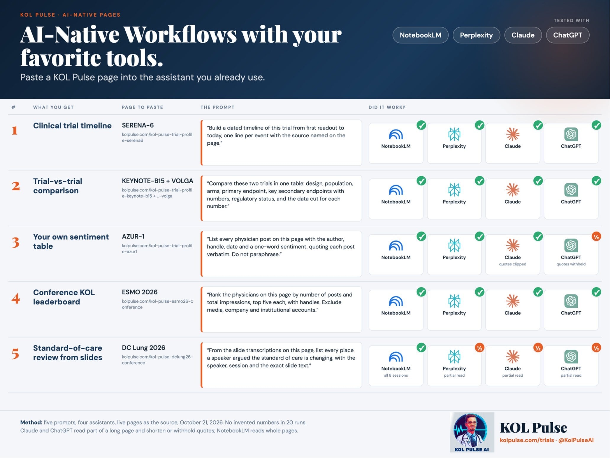 AI-Native Workflows with Your Favorite Tools: 5 Prompts to Copy