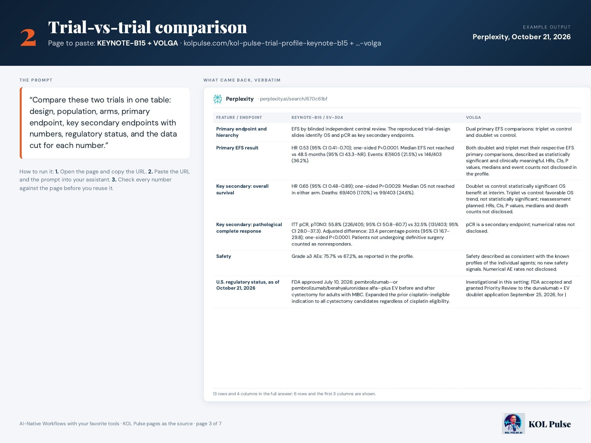 KOL Pulse AI-native workflow 2: Trial-vs-trial comparison. The prompt pasted with the KEYNOTE-B15 + VOLGA page, and the answer returned verbatim (October 21, 2026).