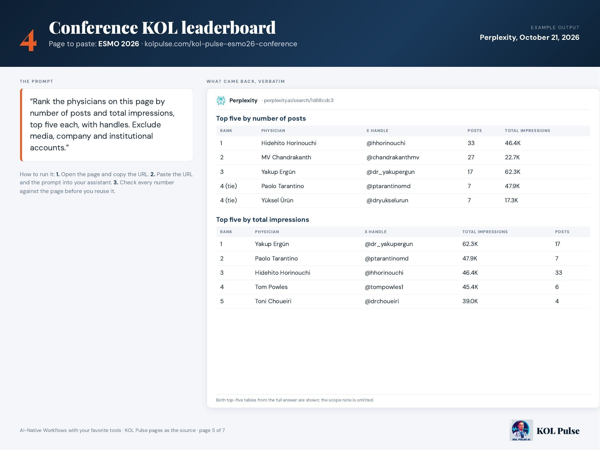 KOL Pulse AI-native workflow 4: Conference KOL leaderboard. The prompt pasted with the ESMO 2026 page, and the answer returned verbatim (October 21, 2026).