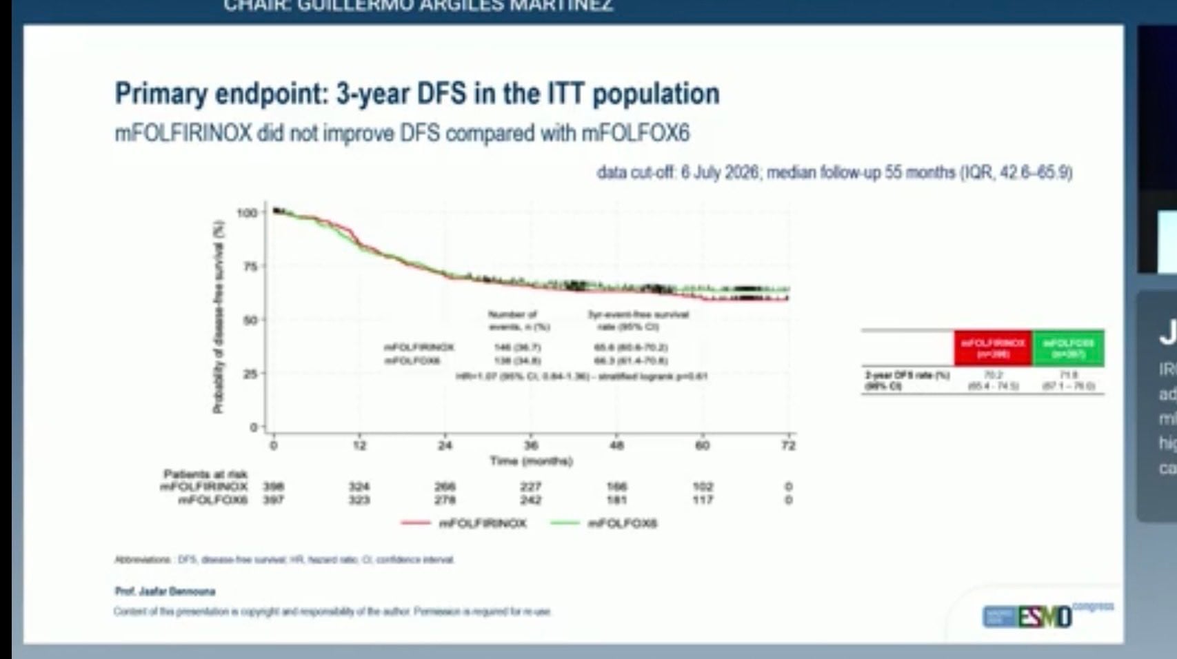 Sharlene Gill ESMO 2026 slide photo: IROCAS primary endpoint 3-year disease-free survival in the ITT population, mFOLFIRINOX vs mFOLFOX6, presented by Jaafar Bennouna