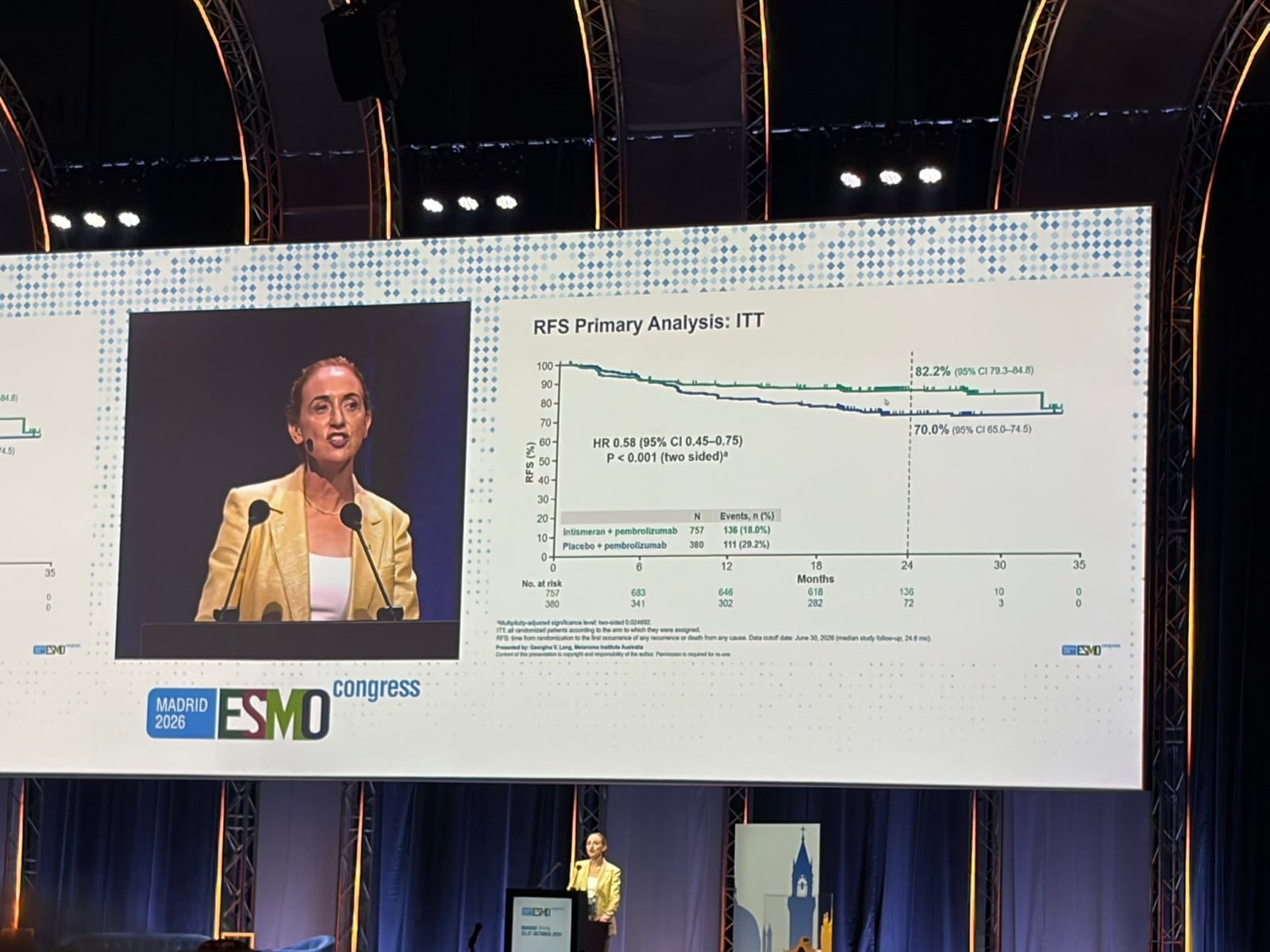 Daniel Heng ESMO 2026 slide photo: INTerpath-001 RFS primary analysis, ITT, intismeran plus pembrolizumab vs placebo plus pembrolizumab, 24-month RFS 82.2% vs 70.0%, HR 0.58 (0.45-0.75), presented by Georgina V. Long
