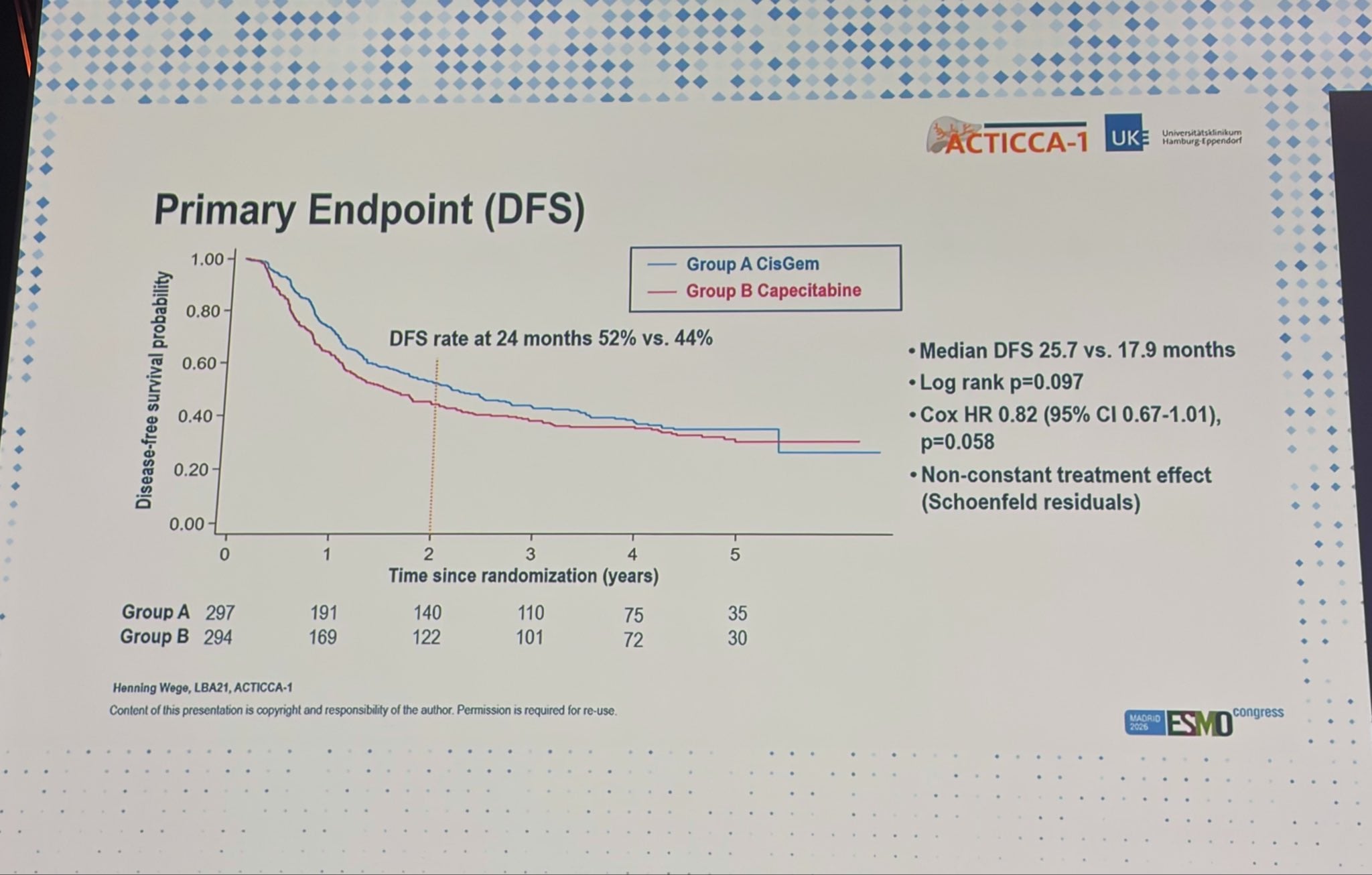 Angela Lamarca ESMO 2026 slide photo: ACTICCA-1 primary endpoint, disease-free survival, gemcitabine-cisplatin vs capecitabine, presented by Henning Wege