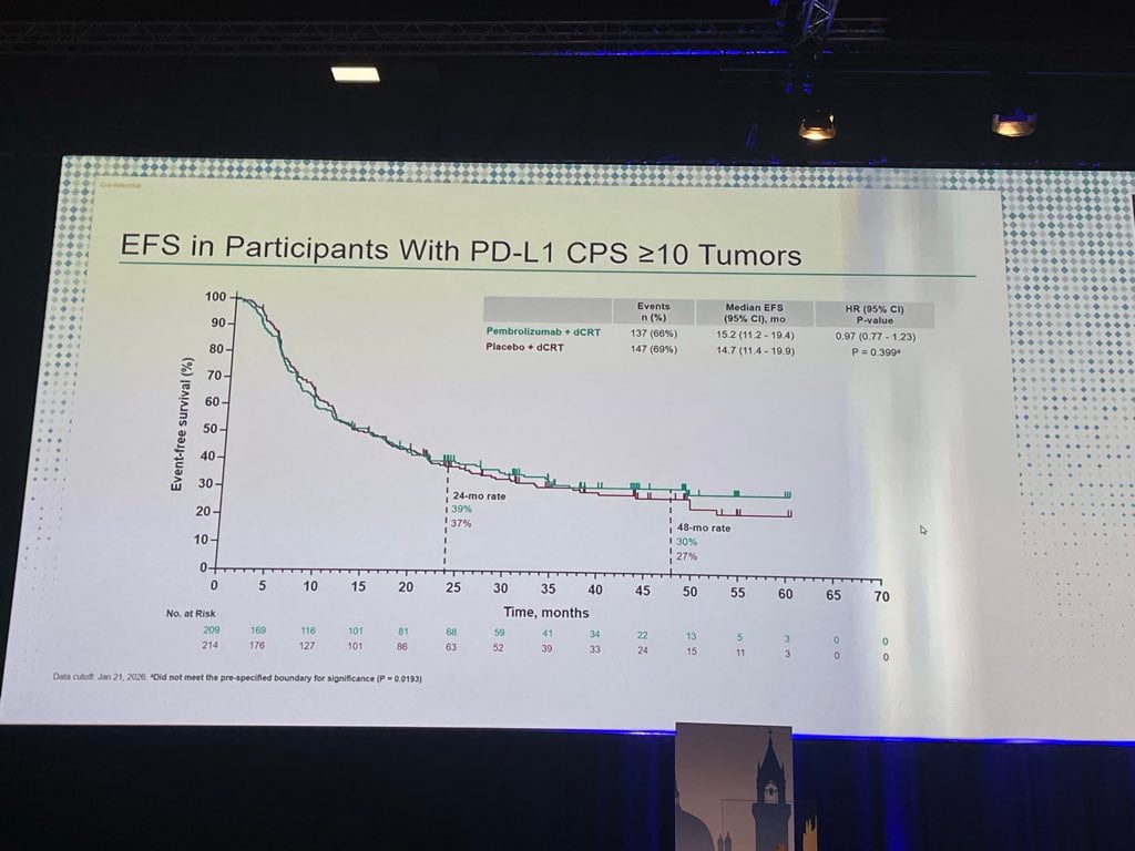 Daisuke Kotani ESMO 2026 slide photo: KEYNOTE-975 EFS in participants with PD-L1 CPS 10 or higher tumors, pembrolizumab plus dCRT vs placebo plus dCRT, presented by Manish Shah