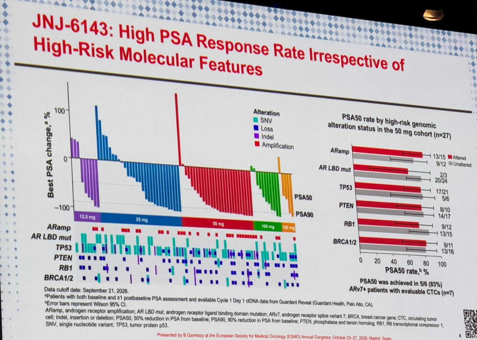Katy Beckermann ESMO 2026 slide photo: JNJ-6143 PSA response waterfall by dose cohort and by high-risk molecular features, presented by Benjamin Garmezy