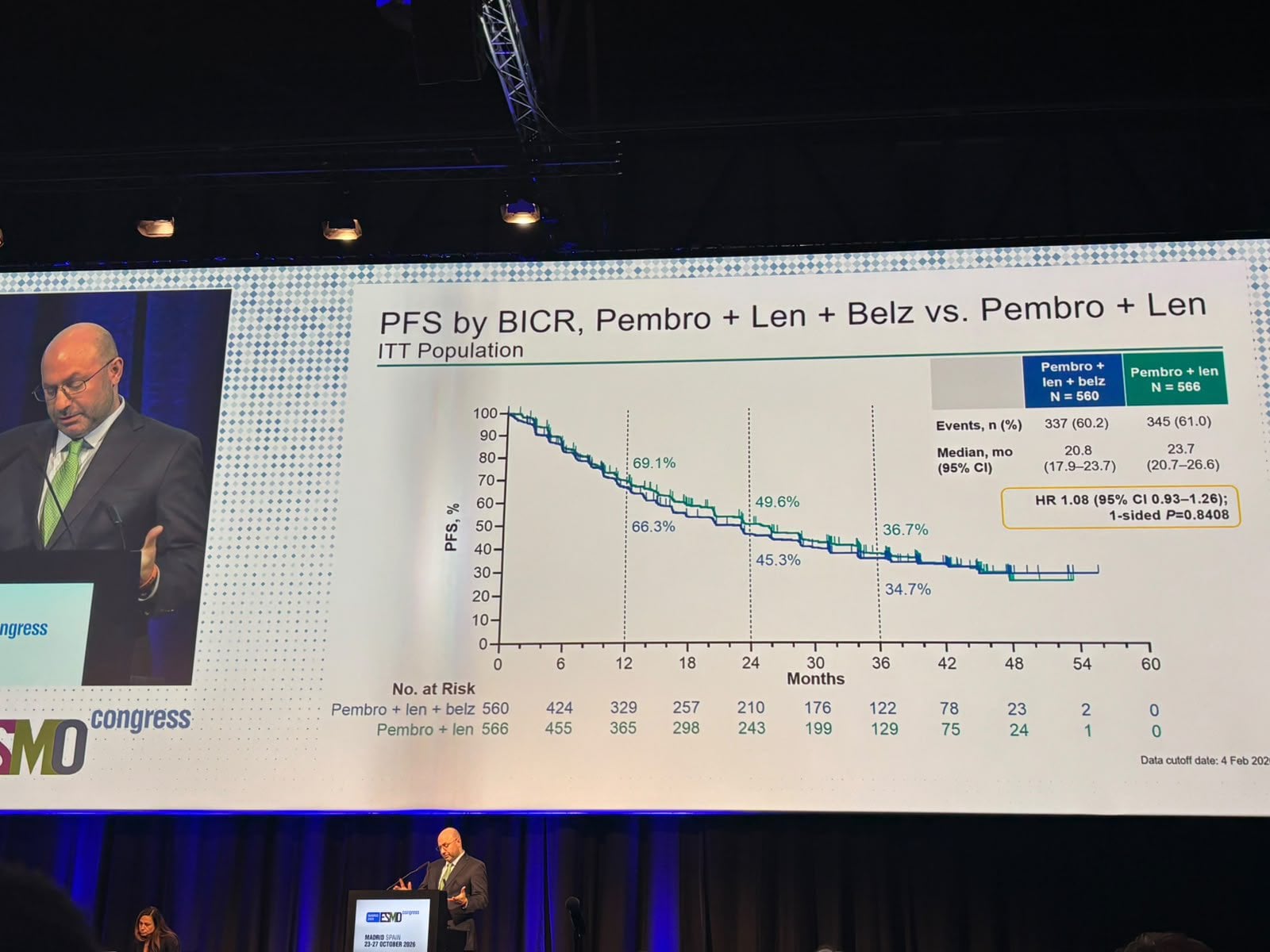 Toni Choueiri ESMO 2026 slide photo: LITESPARK-012 PFS by BICR, pembrolizumab plus lenvatinib plus belzutifan vs pembrolizumab plus lenvatinib, ITT population, presented by Toni Choueiri