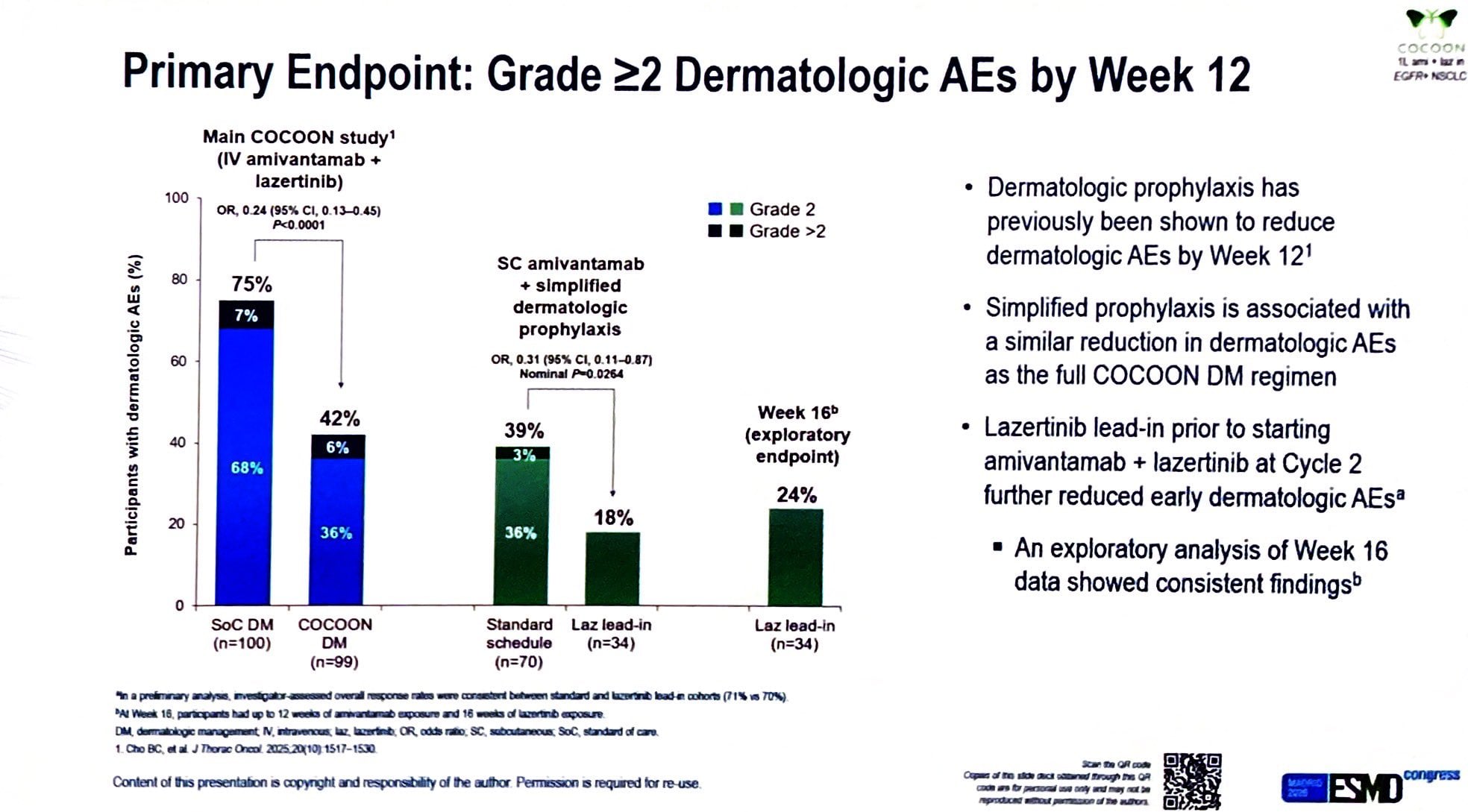 Tom Newsom-Davis ESMO 2026 slide photo: COCOON primary endpoint, grade 2 or higher dermatologic adverse events by week 12 across cohorts, presented by Byoung Chul Cho