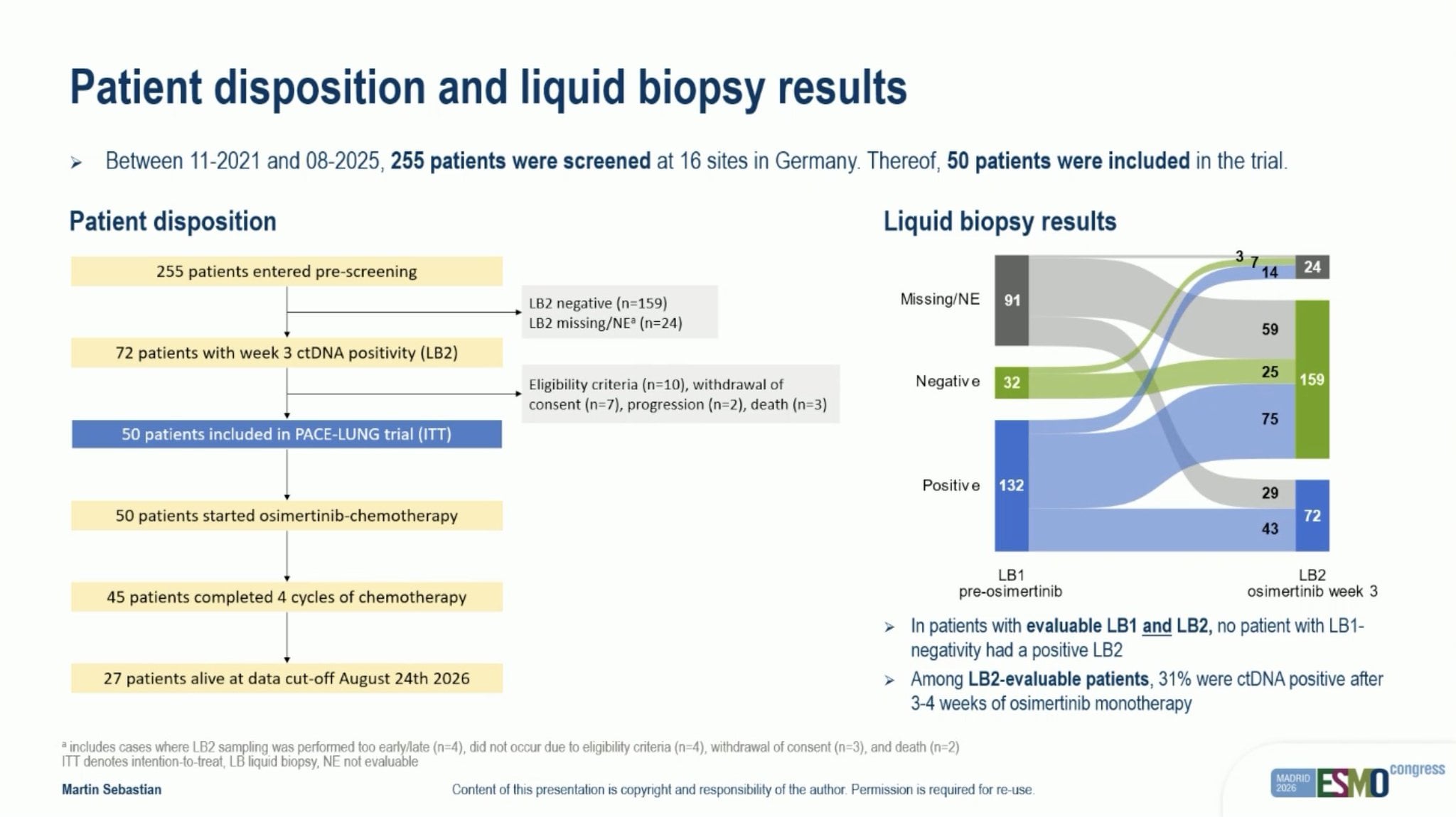 Stephen V Liu ESMO 2026 slide photo: PACE-LUNG patient disposition and liquid biopsy results, presented by Martin Sebastian