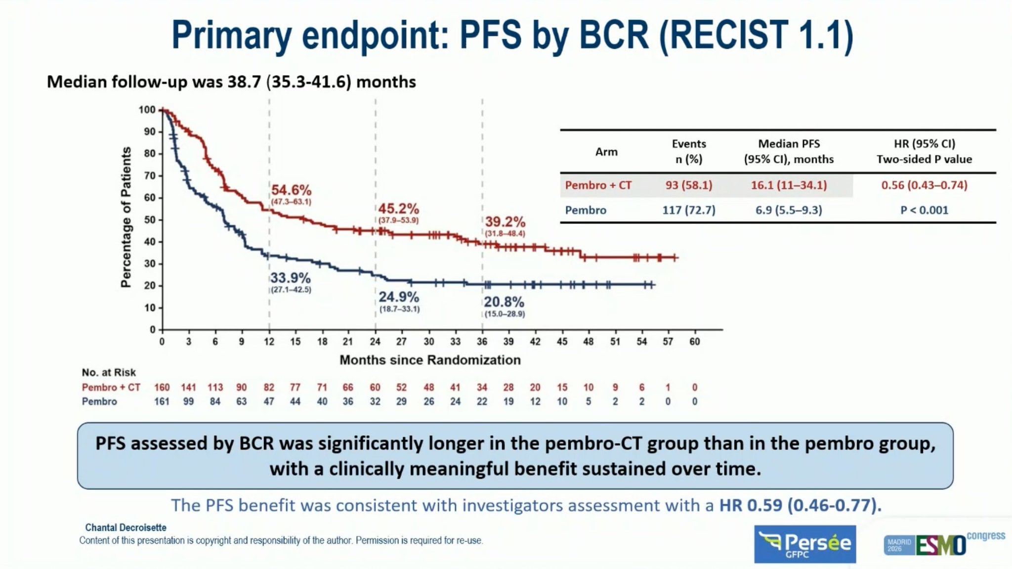 Stephen V Liu ESMO 2026 slide photo: PERSEE primary endpoint, progression-free survival by blinded central review, pembrolizumab plus chemotherapy vs pembrolizumab, presented by Chantal Decroisette