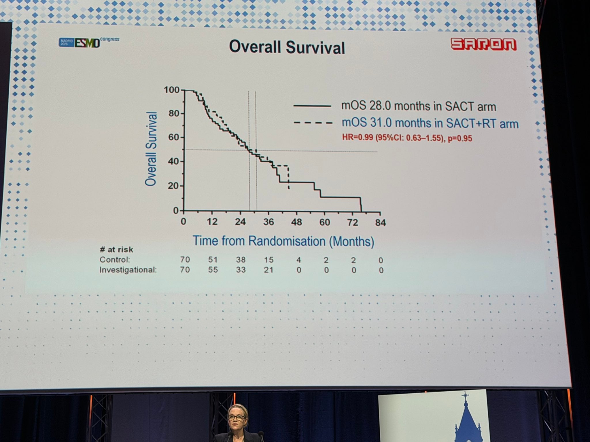 Riyaz Shah ESMO 2026 slide photo: SARON overall survival Kaplan-Meier, systemic therapy vs systemic therapy plus consolidation radiotherapy, presented by Fiona McDonald