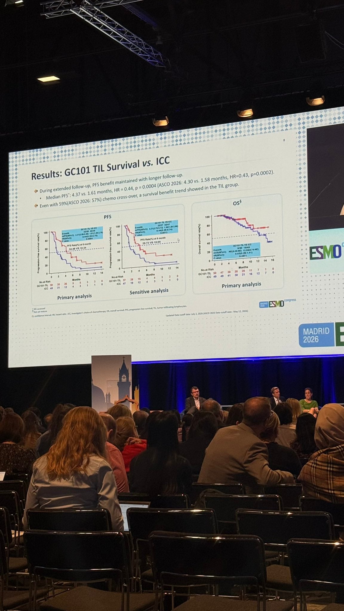 Mario Balsa ESMO 2026 slide photo: GC101 TIL survival vs investigator's choice chemotherapy, PFS primary and sensitivity analyses and OS, MIZAR-003, presented by Lu Si