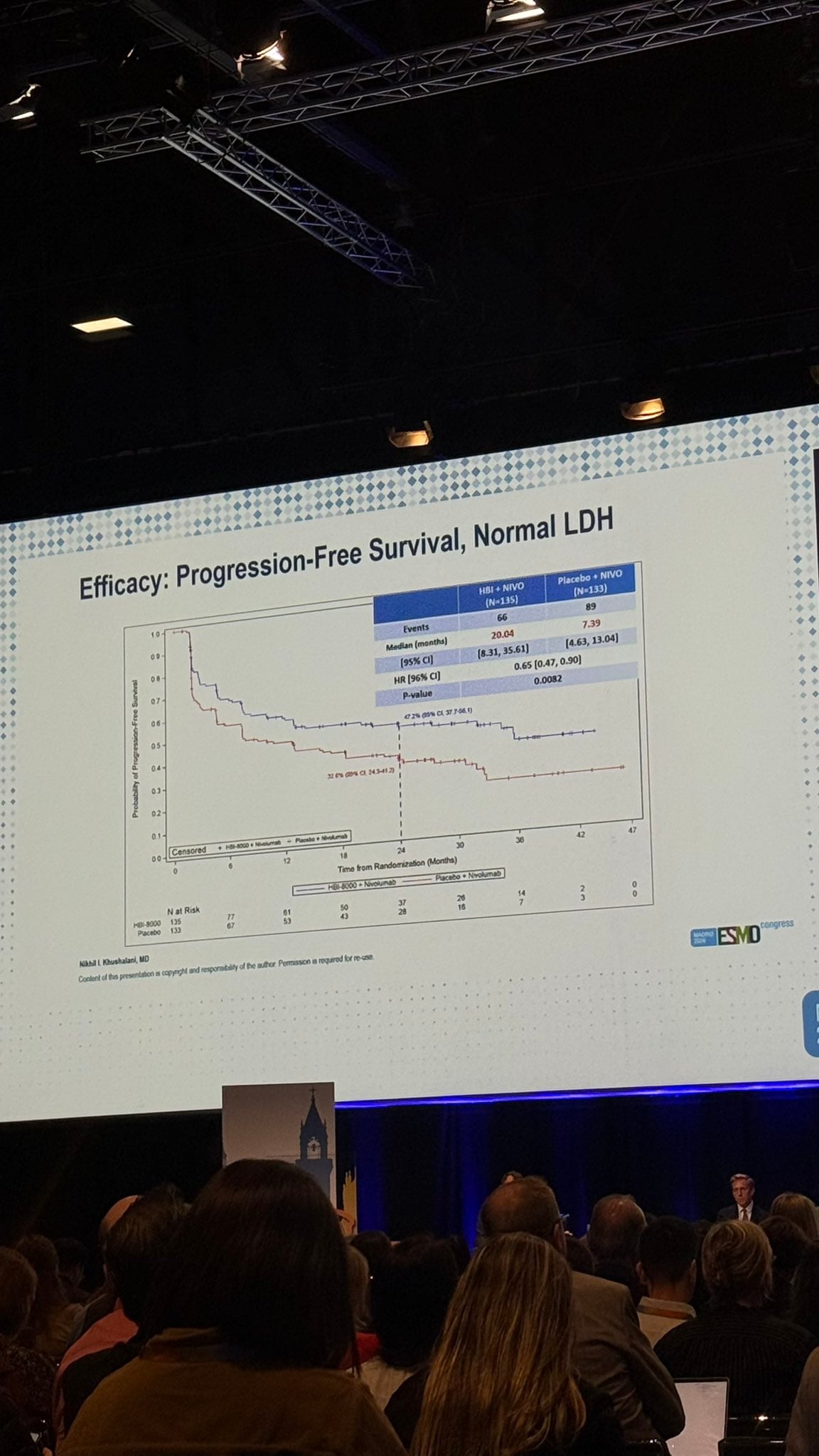 Mario Balsa ESMO 2026 slide photo: HBI-8000-303 progression-free survival in the normal LDH subgroup, HBI-8000 plus nivolumab vs placebo plus nivolumab, presented by Nikhil I. Khushalani
