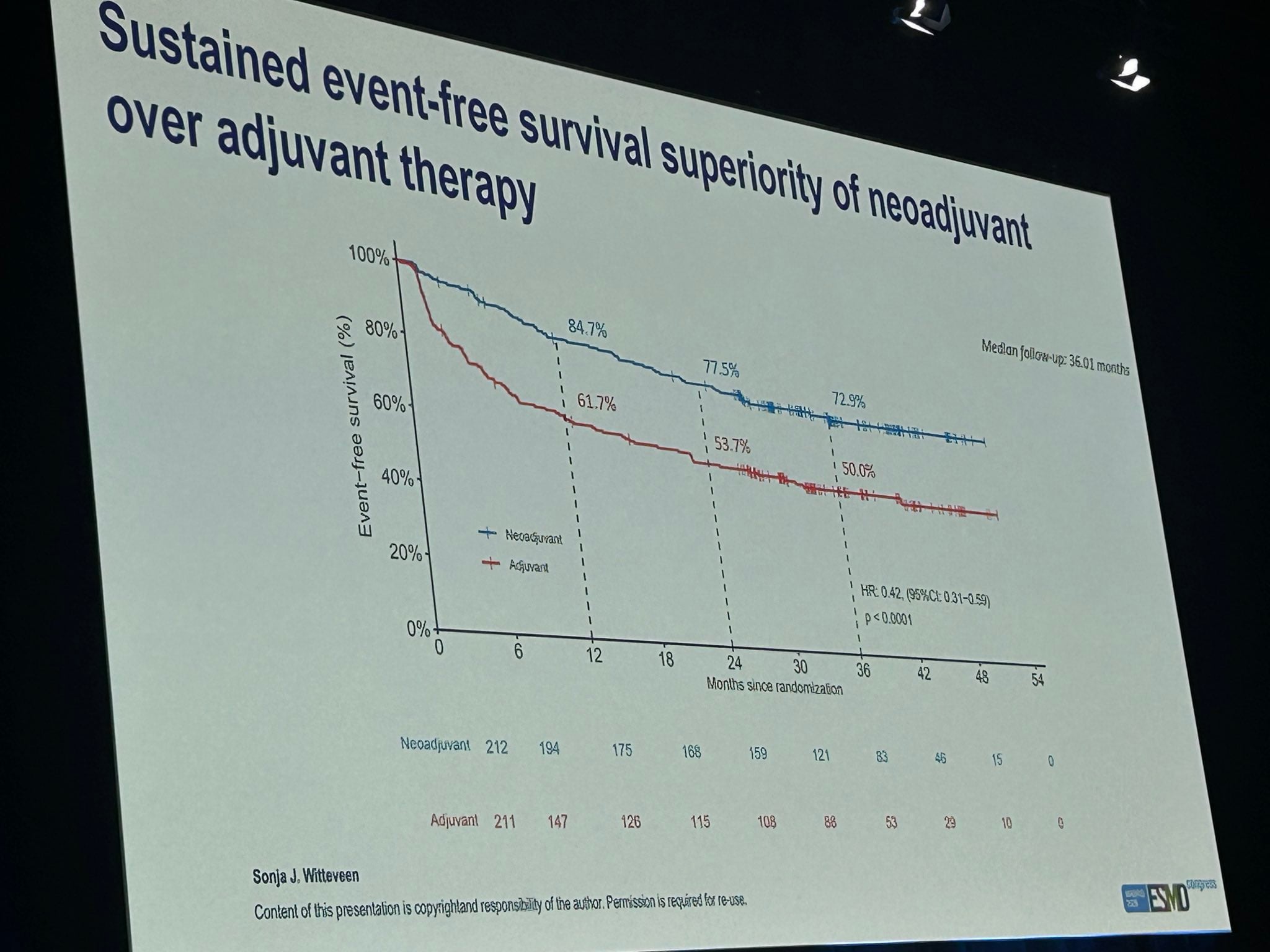 Yago Garitaonaindia ESMO 2026 slide photo: NADINA event-free survival, neoadjuvant vs adjuvant therapy in resectable stage III melanoma, presented by Sonja J. Witteveen