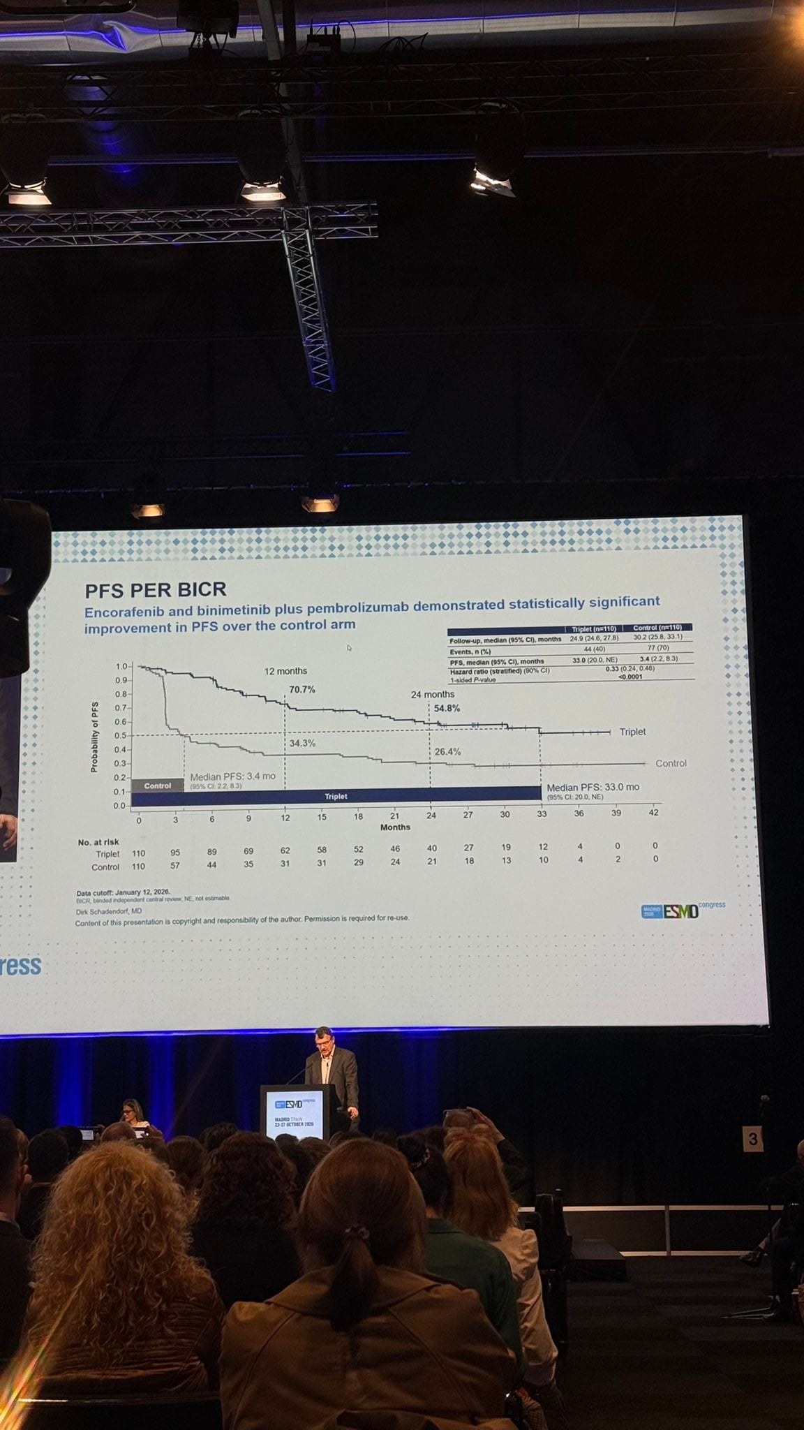 Mario Balsa ESMO 2026 slide photo: STARBOARD PFS per BICR, encorafenib plus binimetinib plus pembrolizumab vs control, presented by Dirk Schadendorf