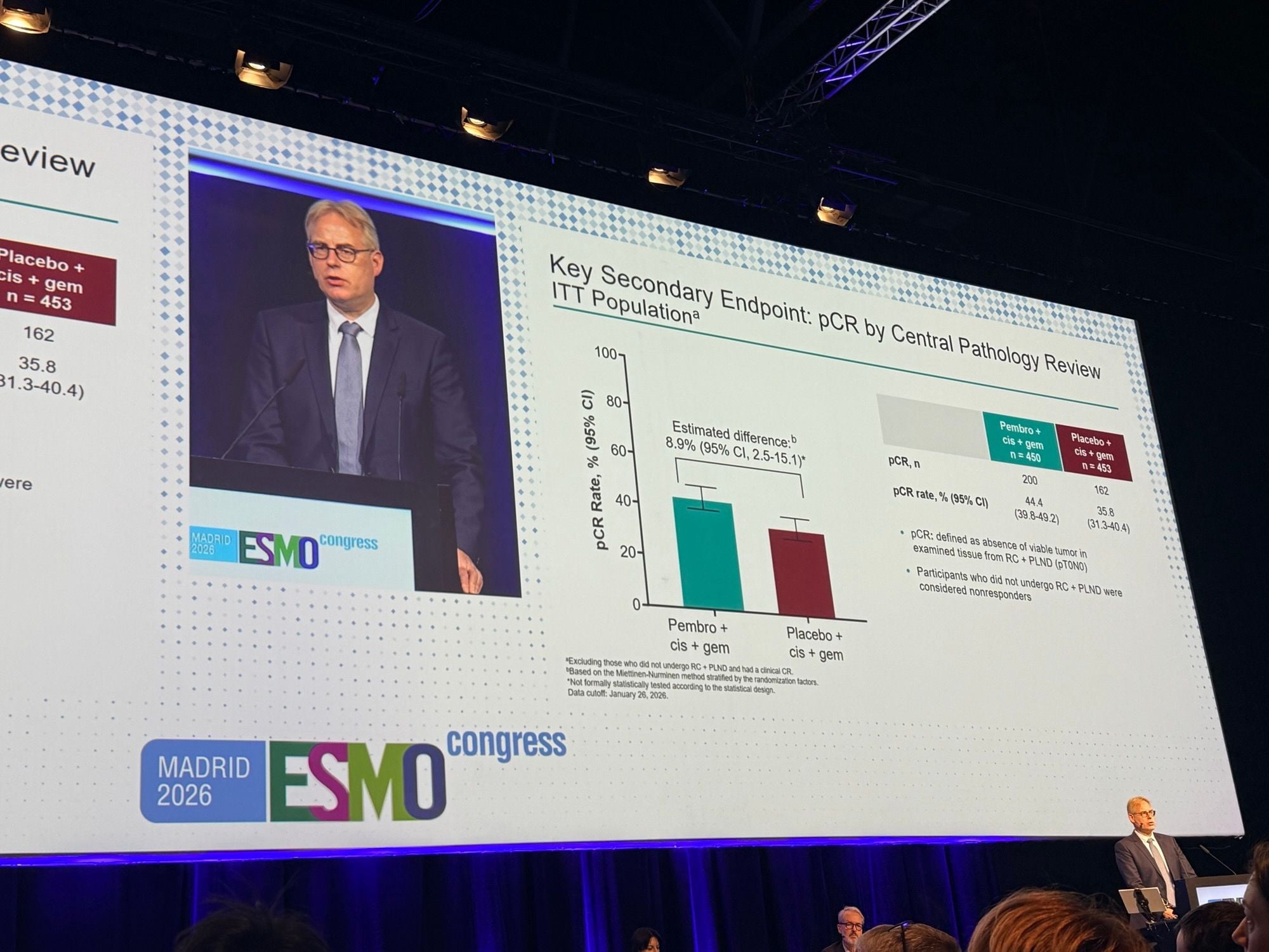 KEYNOTE-866 pCR by central pathology review slide, ESMO 2026: 44.4% vs 35.8%, estimated difference 8.9% (95% CI 2.5-15.1), not formally tested