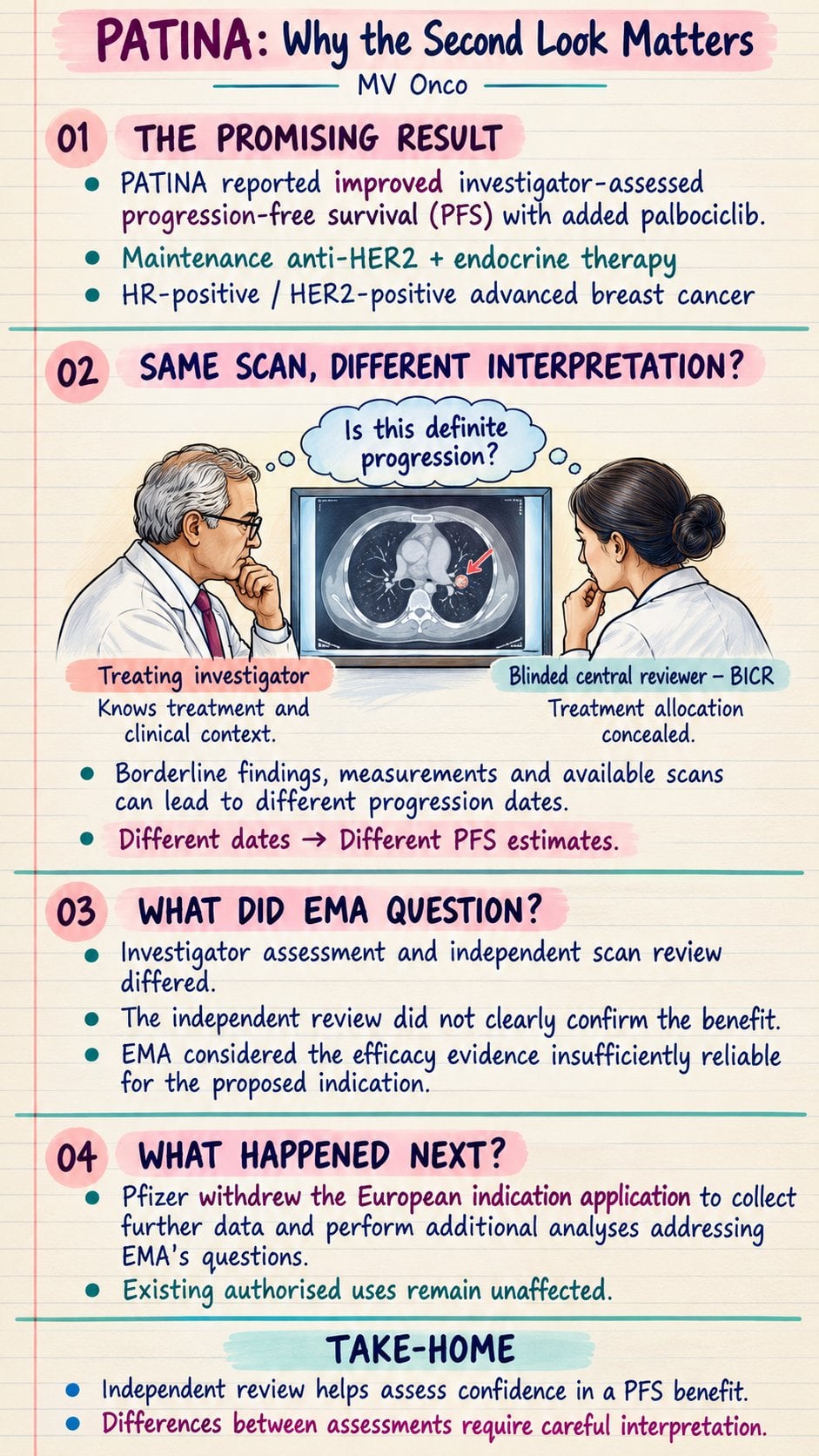 MV Chandrakanth infographic, PATINA: Why the Second Look Matters, explaining how investigator assessment and independent scan review can differ, citing the EMA, October 16, 2026