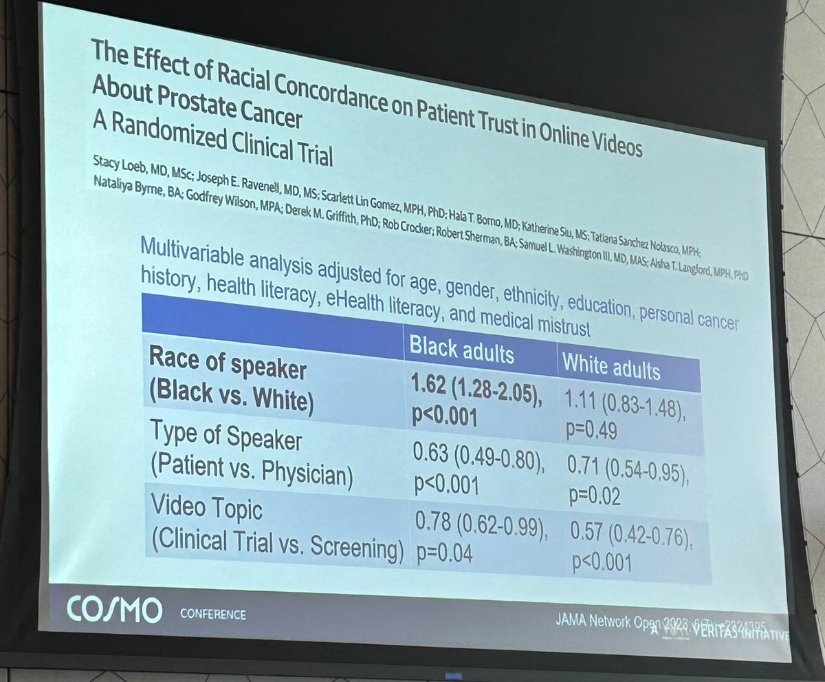 COSMO 2026 slide - Stacy Loeb: randomized trial table of odds ratios for speaker race, speaker type and video topic on patient trust in online prostate cancer videos