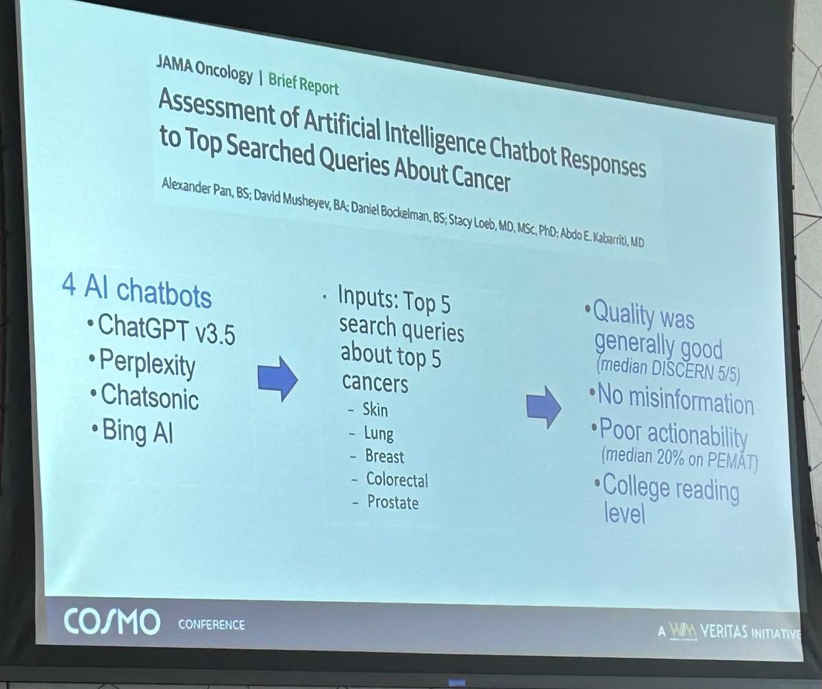 COSMO 2026 slide - JAMA Oncology brief report assessing four AI chatbots' answers to the top searched queries about the five most common cancers
