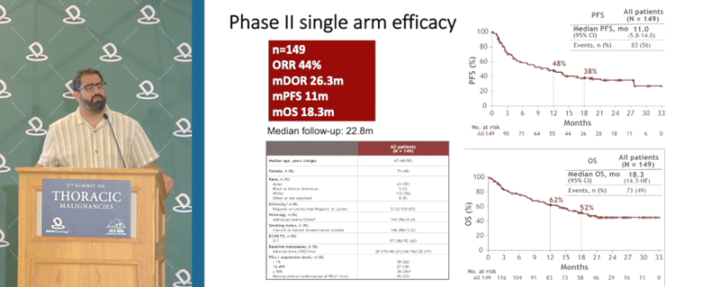 DAVA Lung 2026 (#DAVALung) slide - KRYSTAL-7 phase 2 efficacy of adagrasib plus pembrolizumab in first-line KRAS G12C NSCLC, presented by Joshua Sabari