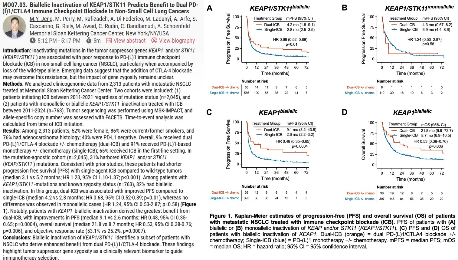 🆙 #WCLC26 #LCSM Mini Oral Session
🔥 Biallelic Inactivation of KEAP1/STK11 Predicts Benefit