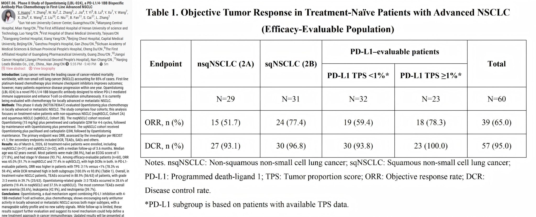 🆙 #WCLC26 #LCSM Mini Oral Session
🔥 Phase II Study of Opamtistomig (LBL-024), a PD-L1/4-1B
