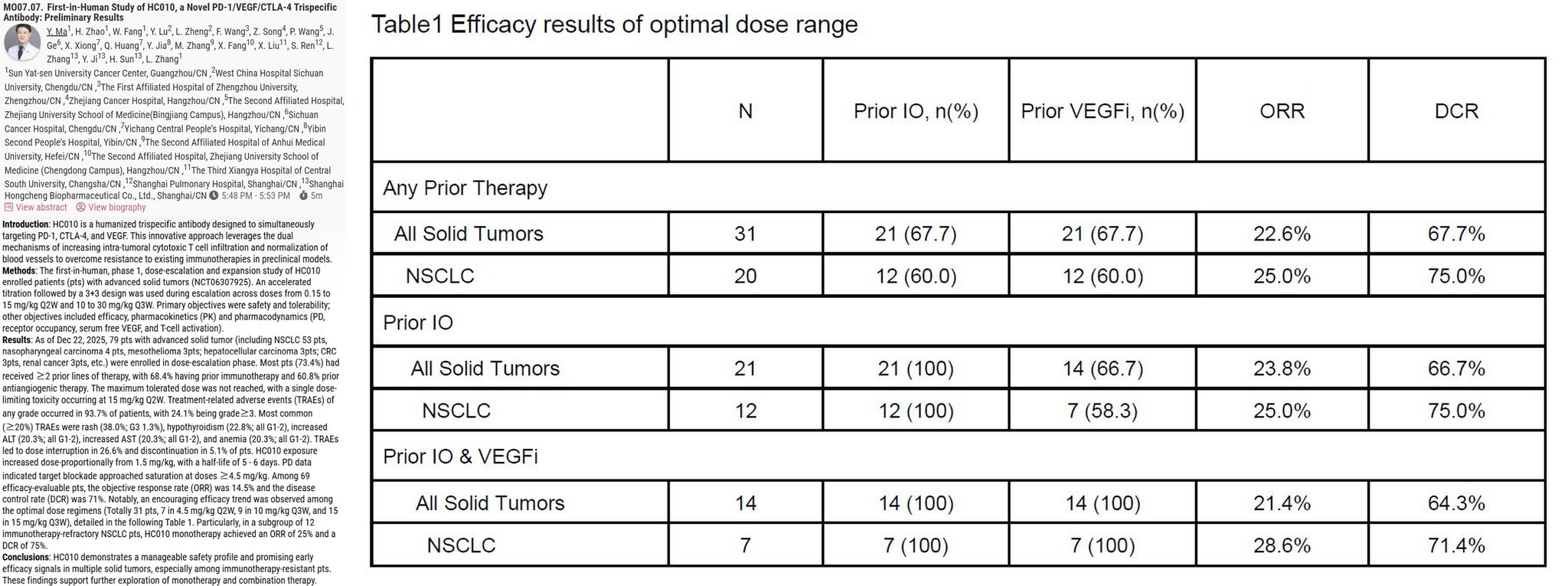 🆙 #WCLC26 #LCSM Mini Oral Session
🔥 First-in-Human Study of HC010, a Novel PD-1/VEGF/CTLA-