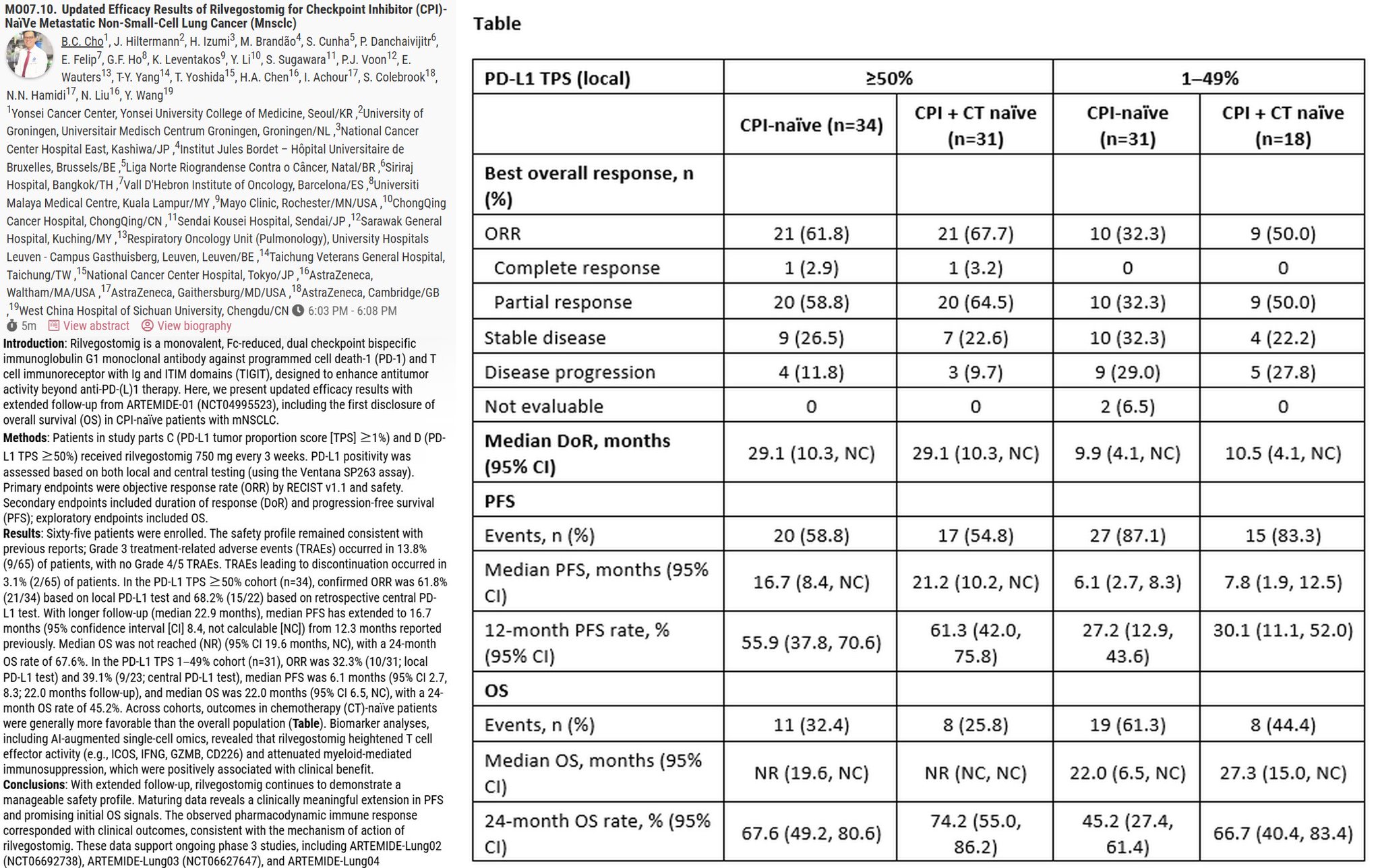 🆙 #WCLC26 #LCSM Mini Oral Session
🔥 ARTEMIDE-01: Updated Efficacy Results of Rilvegostomig