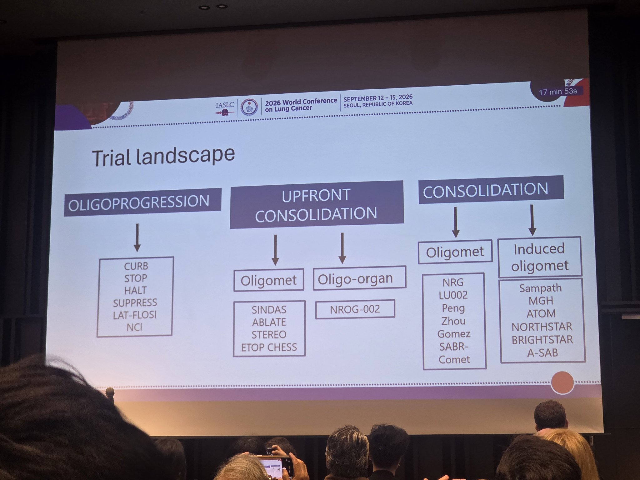 Oligomets and Oligoprogession in metastatic NSCLC by Florence Keane #WCLC26
Trial landscap