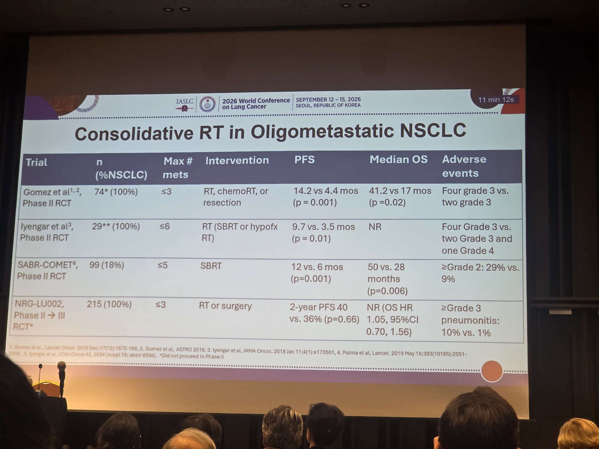 Can we target the primary lesion thru consolidation RT prior to oligoprogression?
#WCLC26
