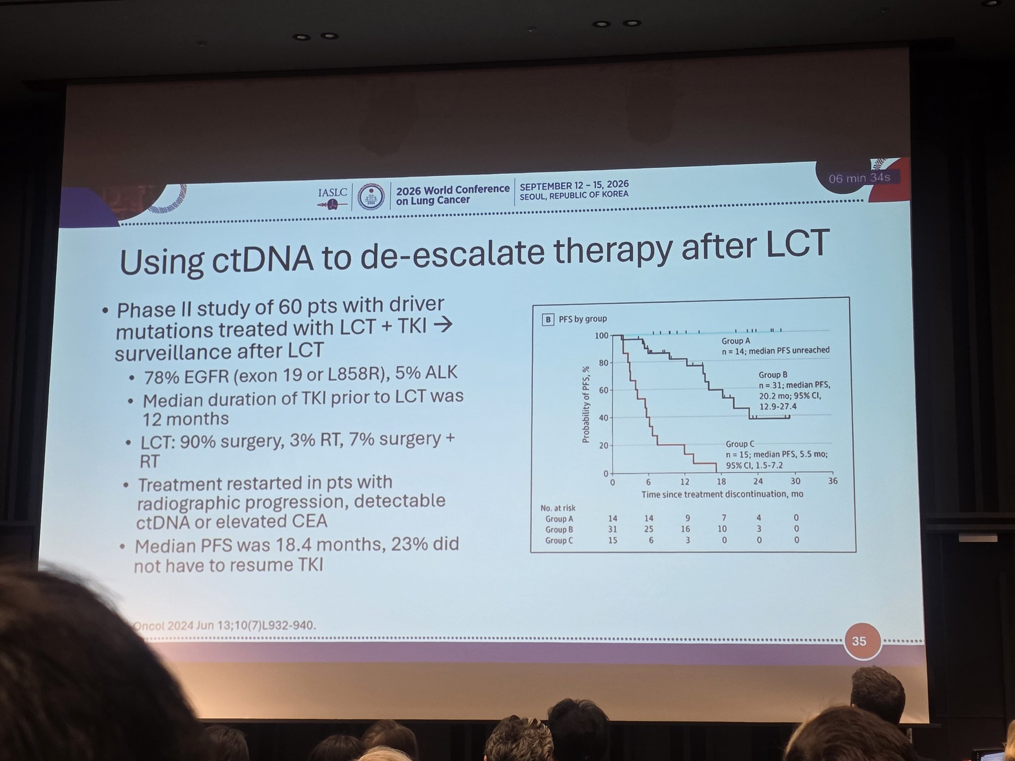Can we use ctDNA to de escalate therapy after LCT? #WCLC26 https://t.co/pqnQ50oQyR