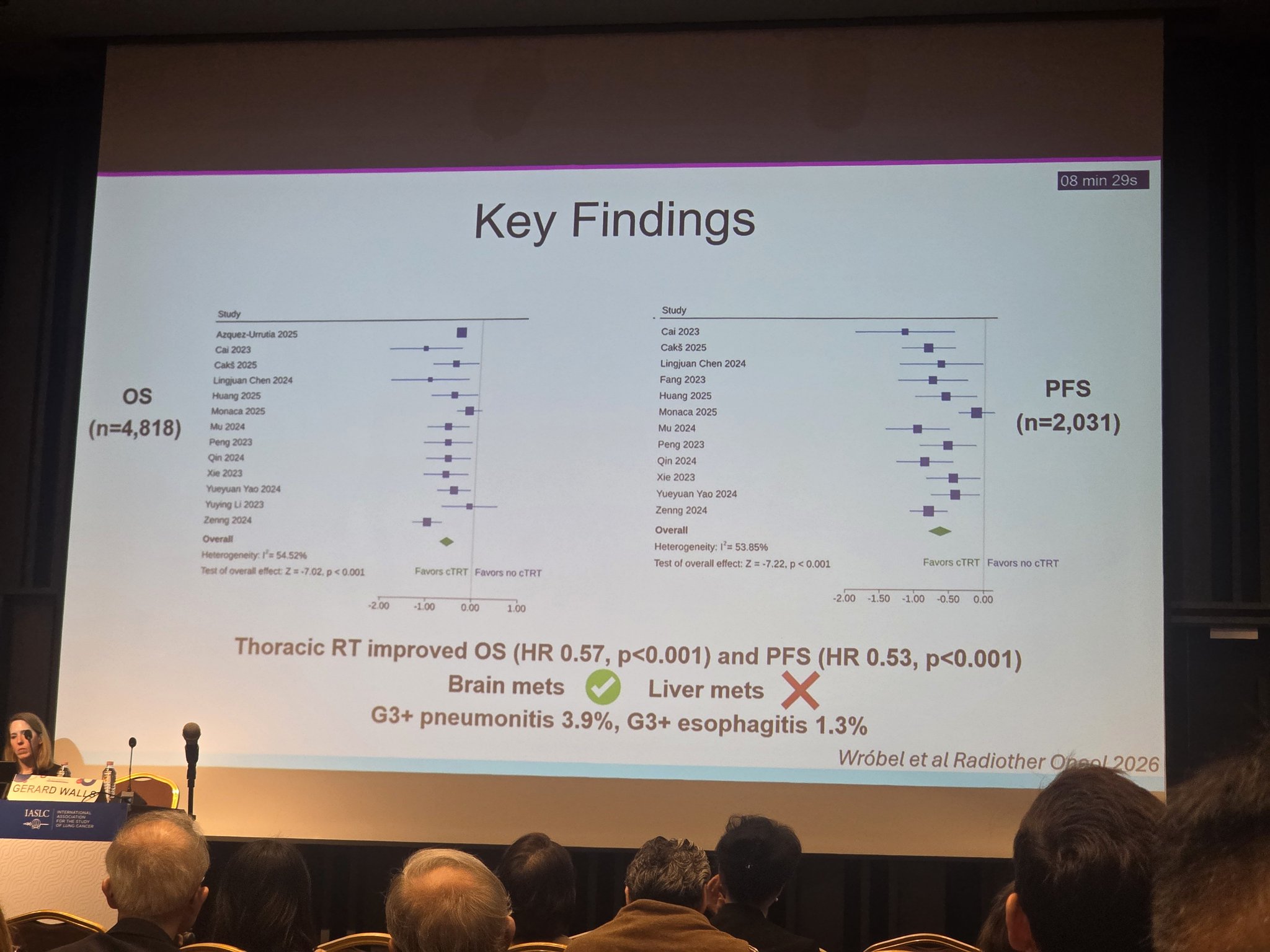 @gwalls89 Meta on the role of RT in ES SCLC
• Thoracic RT improved OS and PFS #wclc26 http