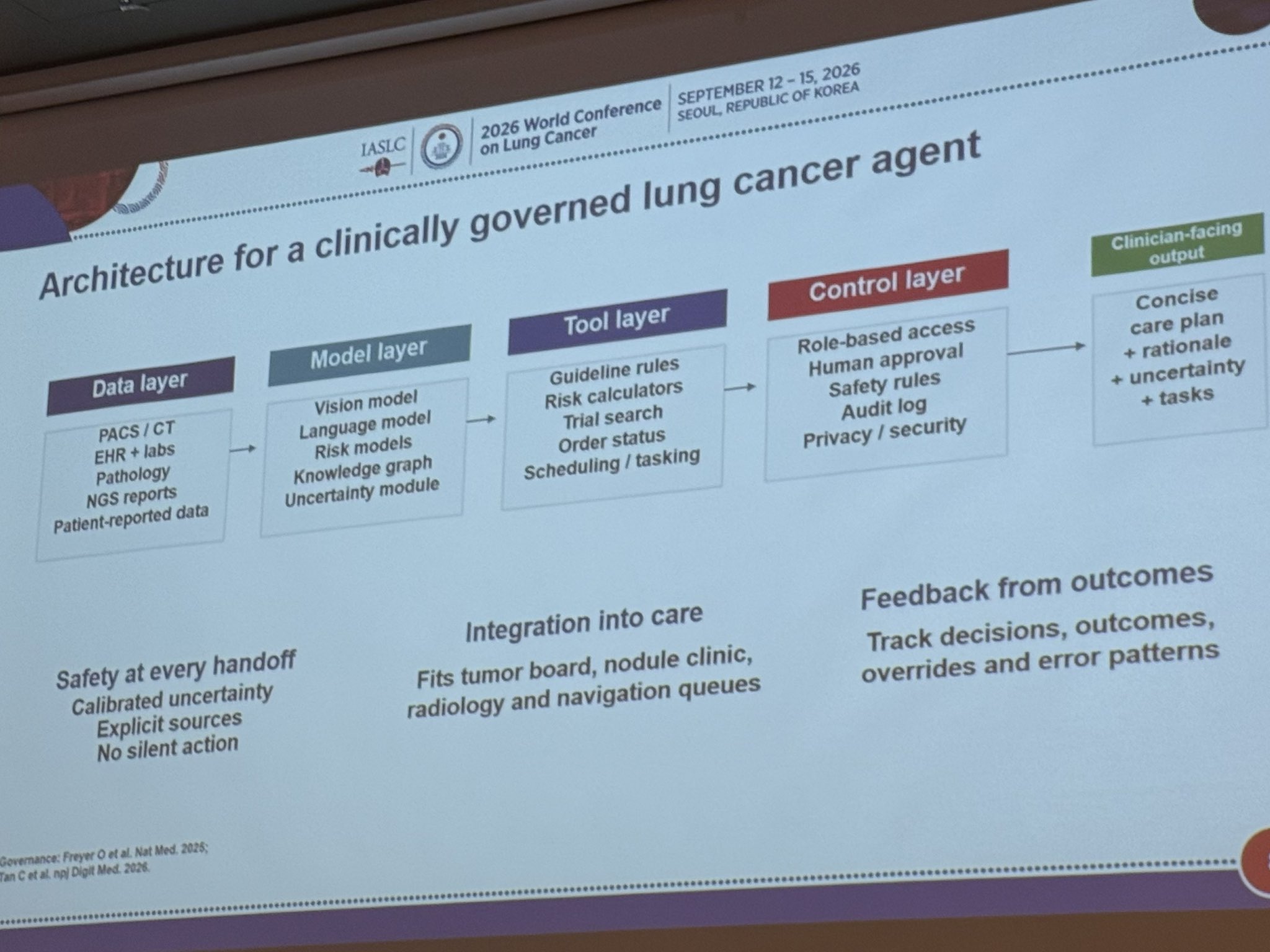 Blown away by the 10 year effort of 🇨🇳 PNapp5A AI-tools studying >150k pts w pulmonary nod