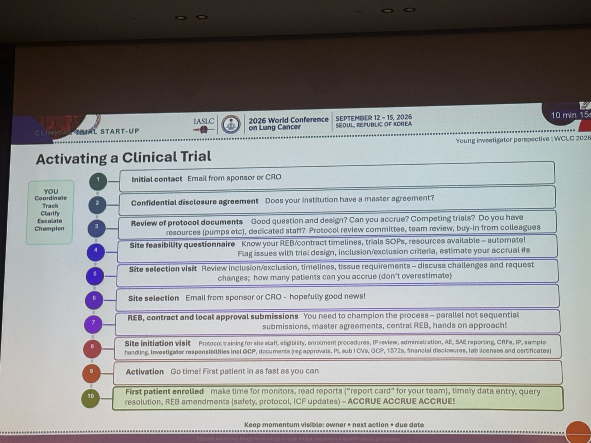 Clinical trial activation by Natasha Leighl
#WCLC26 #LCSM https://t.co/nmPzbu19It