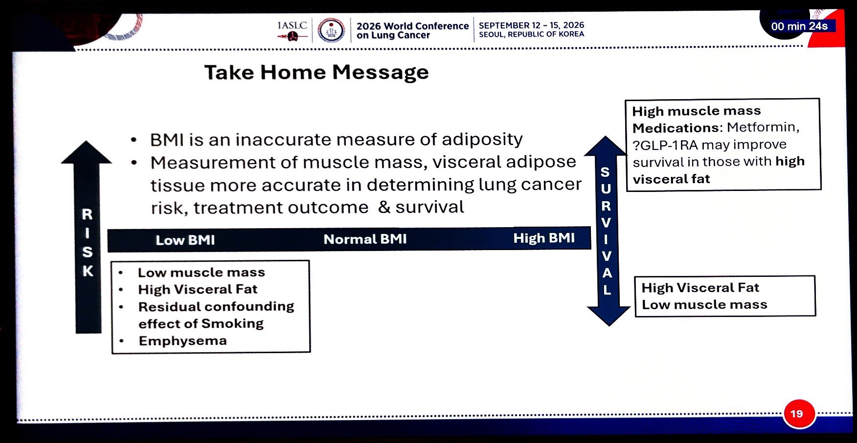ASCO-IASLC Forum
Stephen Lam: Obesity & Lung cancer
🔺Obesity = pro-tumour & immunosuppres
