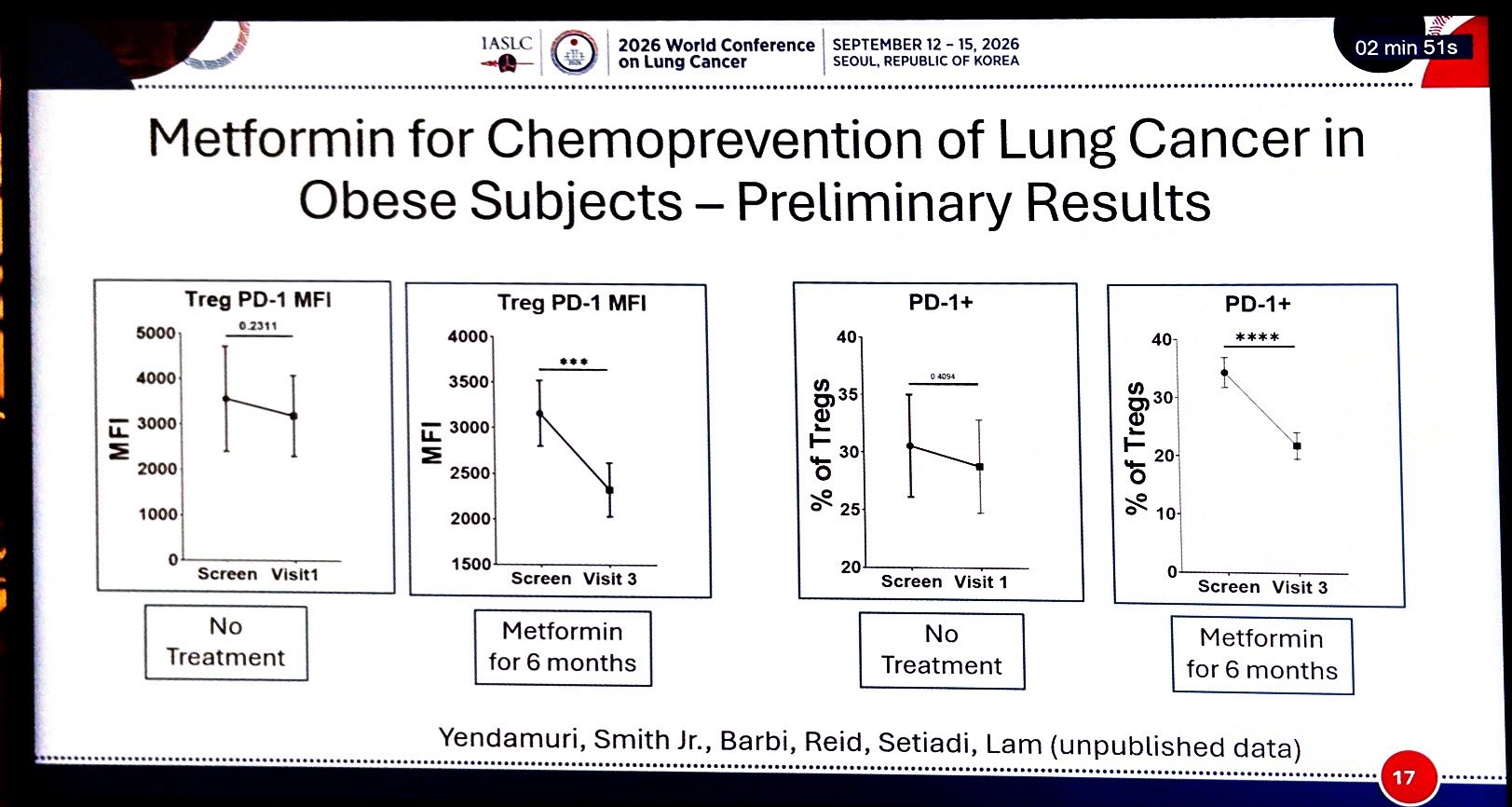 ASCO-IASLC Forum
Stephen Lam: Obesity & Lung cancer
🔺Obesity = pro-tumour & immunosuppres