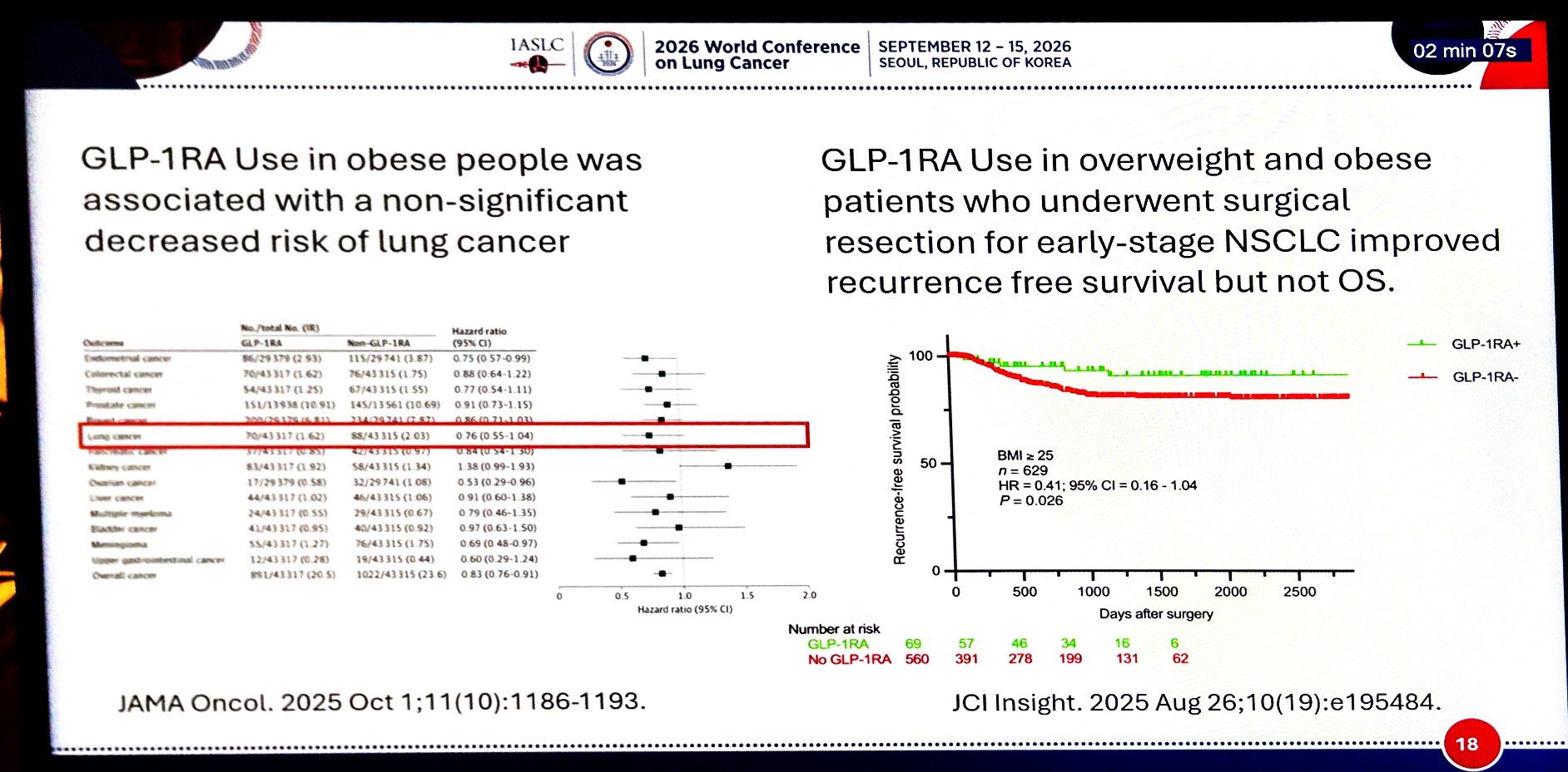 ASCO-IASLC Forum
Stephen Lam: Obesity & Lung cancer
🔺Obesity = pro-tumour & immunosuppres