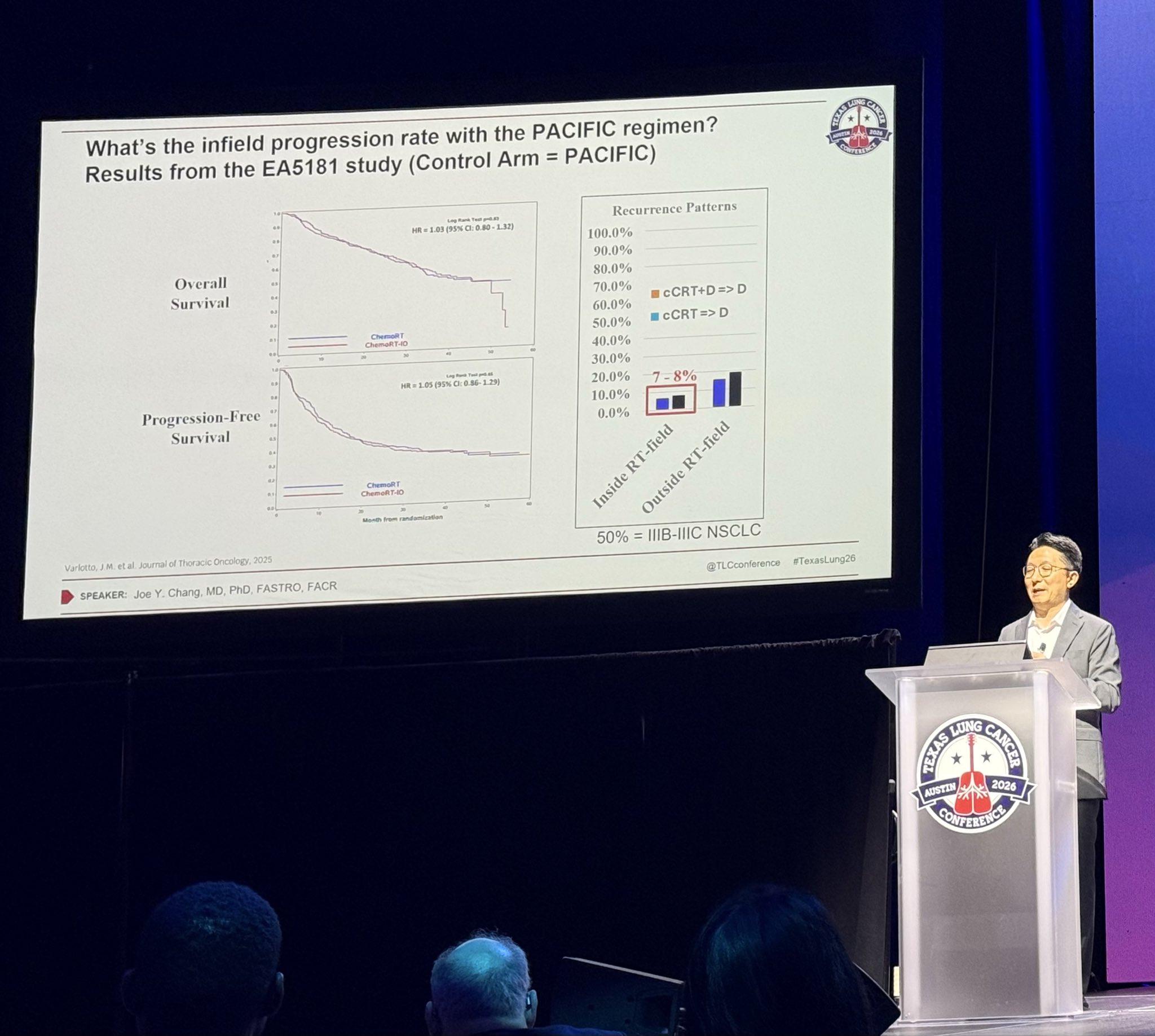 As #WCLC26 attendees get excited for updates about novel drug combinations for stage III N